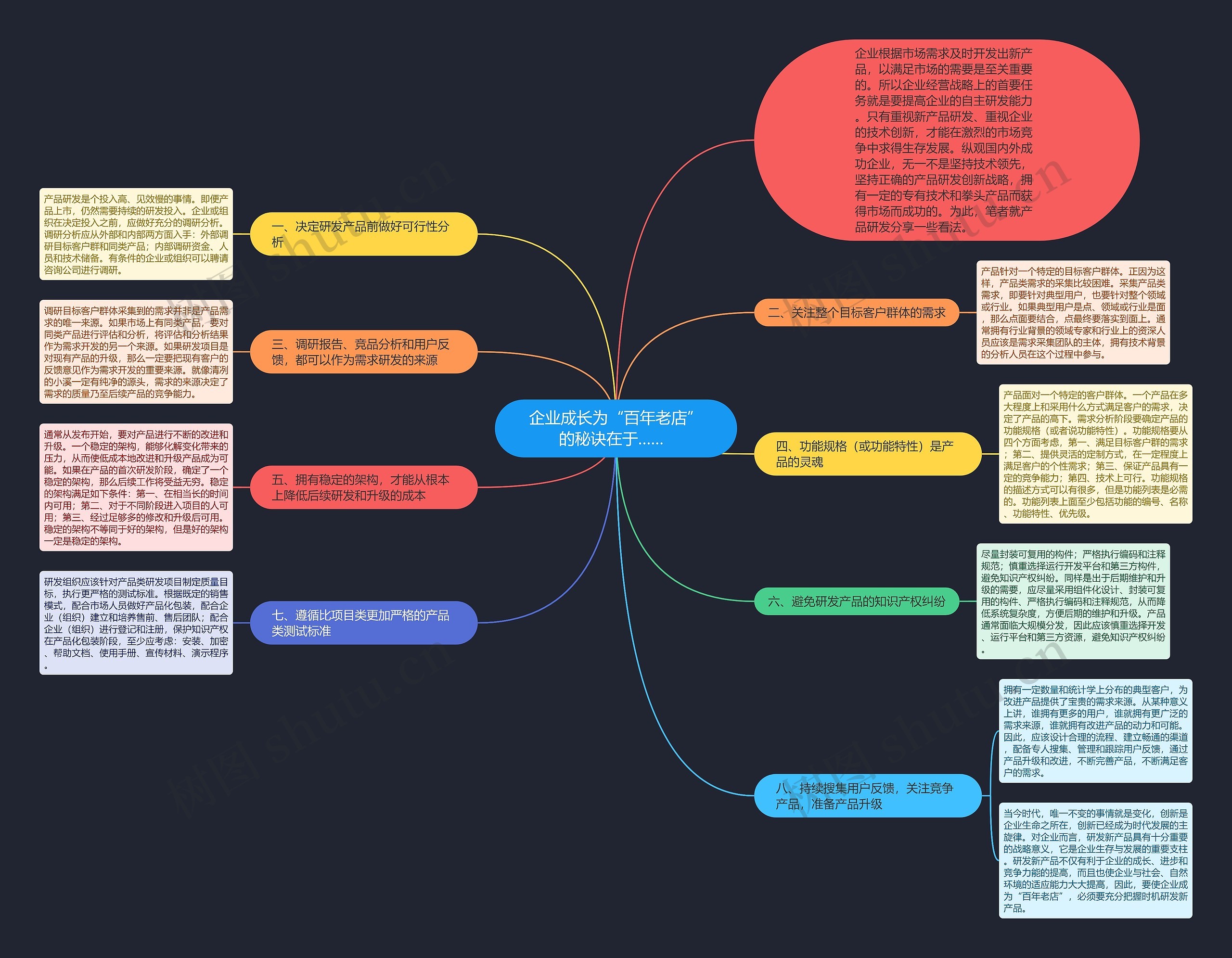 企业成长为“百年老店”的秘诀在于…… 企业成长为“百年老店”的秘诀在于……