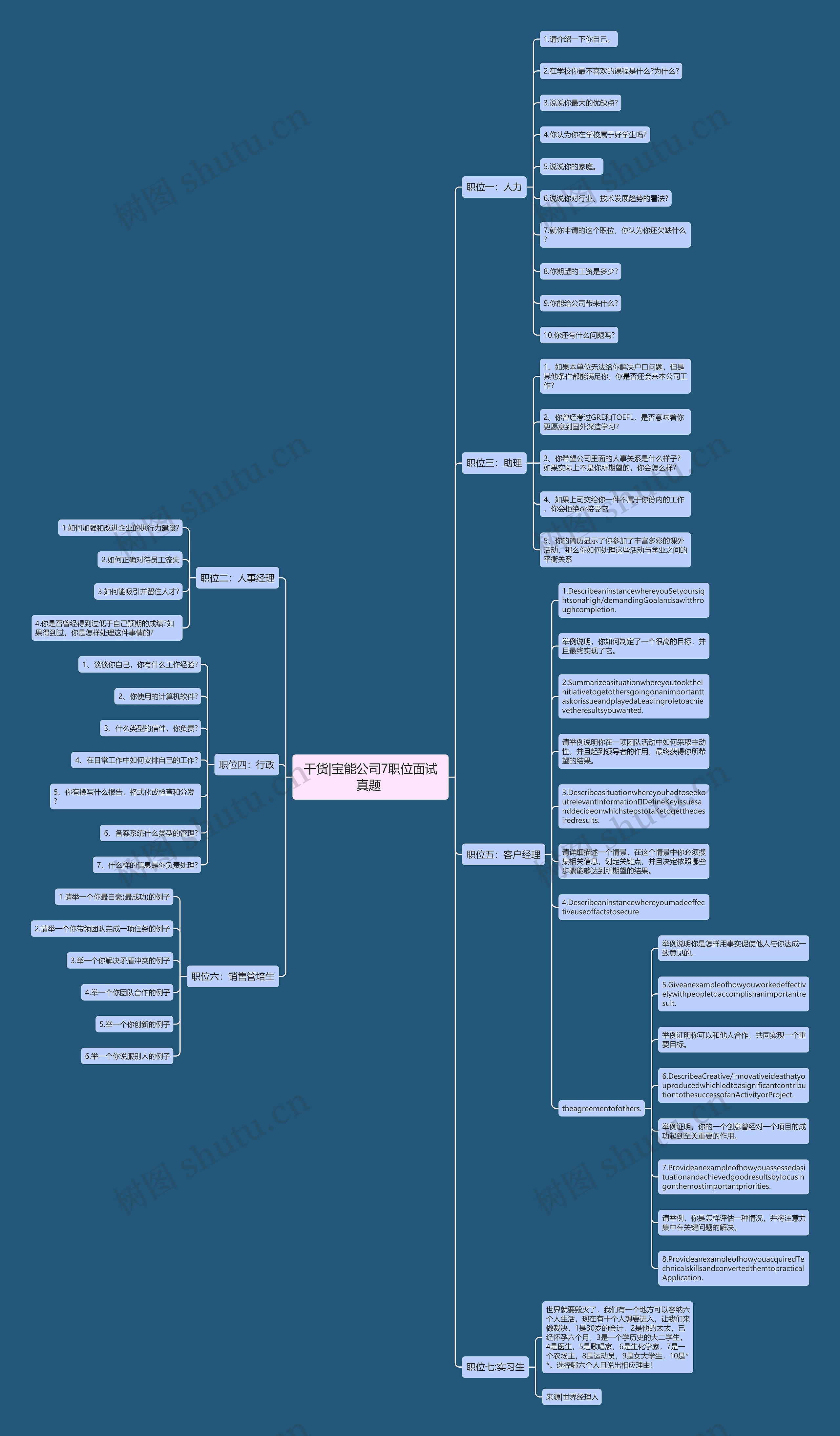干货|宝能公司7职位面试真题 思维导图高清图 干货|宝能公司7职位面试真题 思维导图
