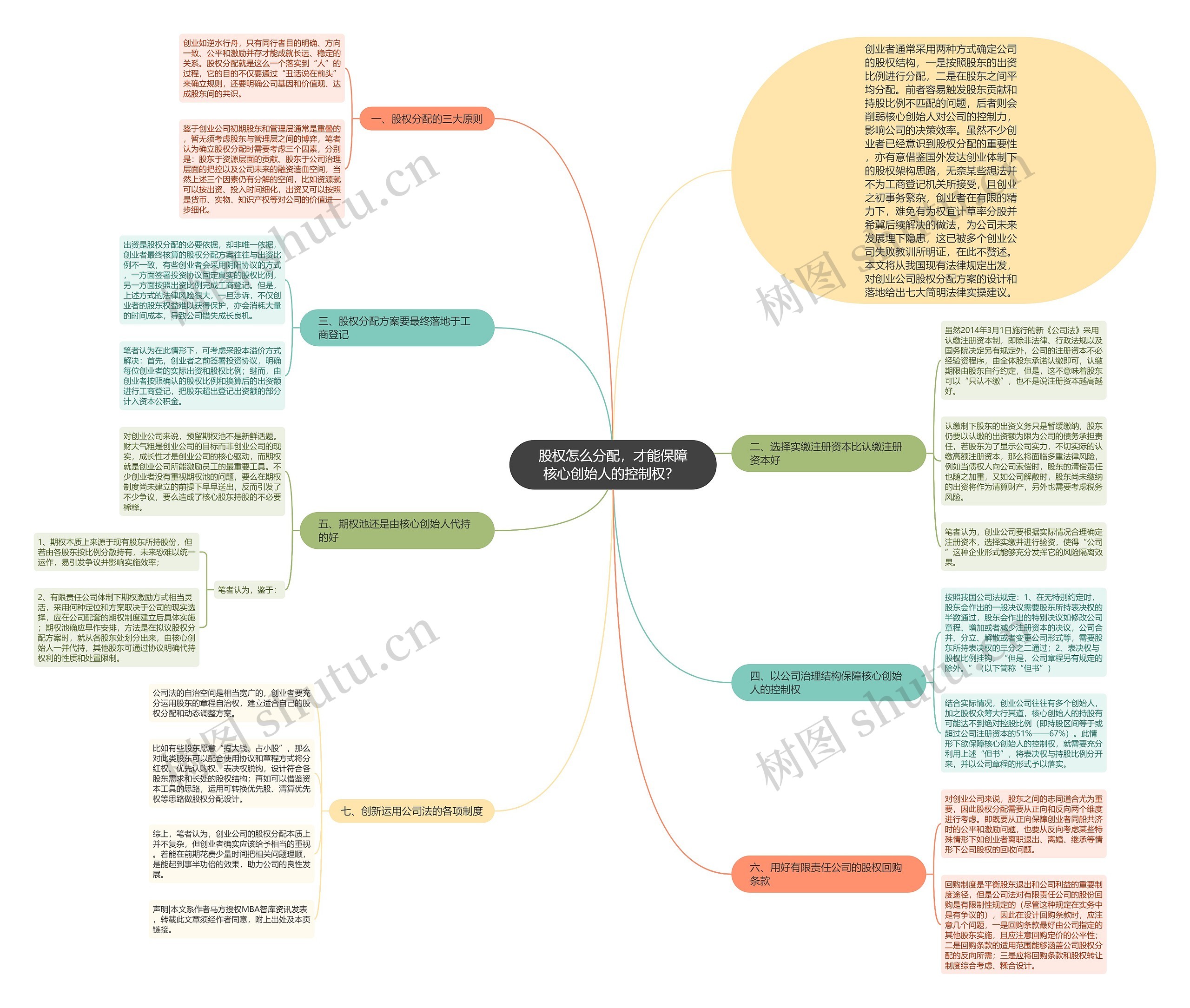 股权怎么分配，才能保障核心创始人的控制权？ 思维导图