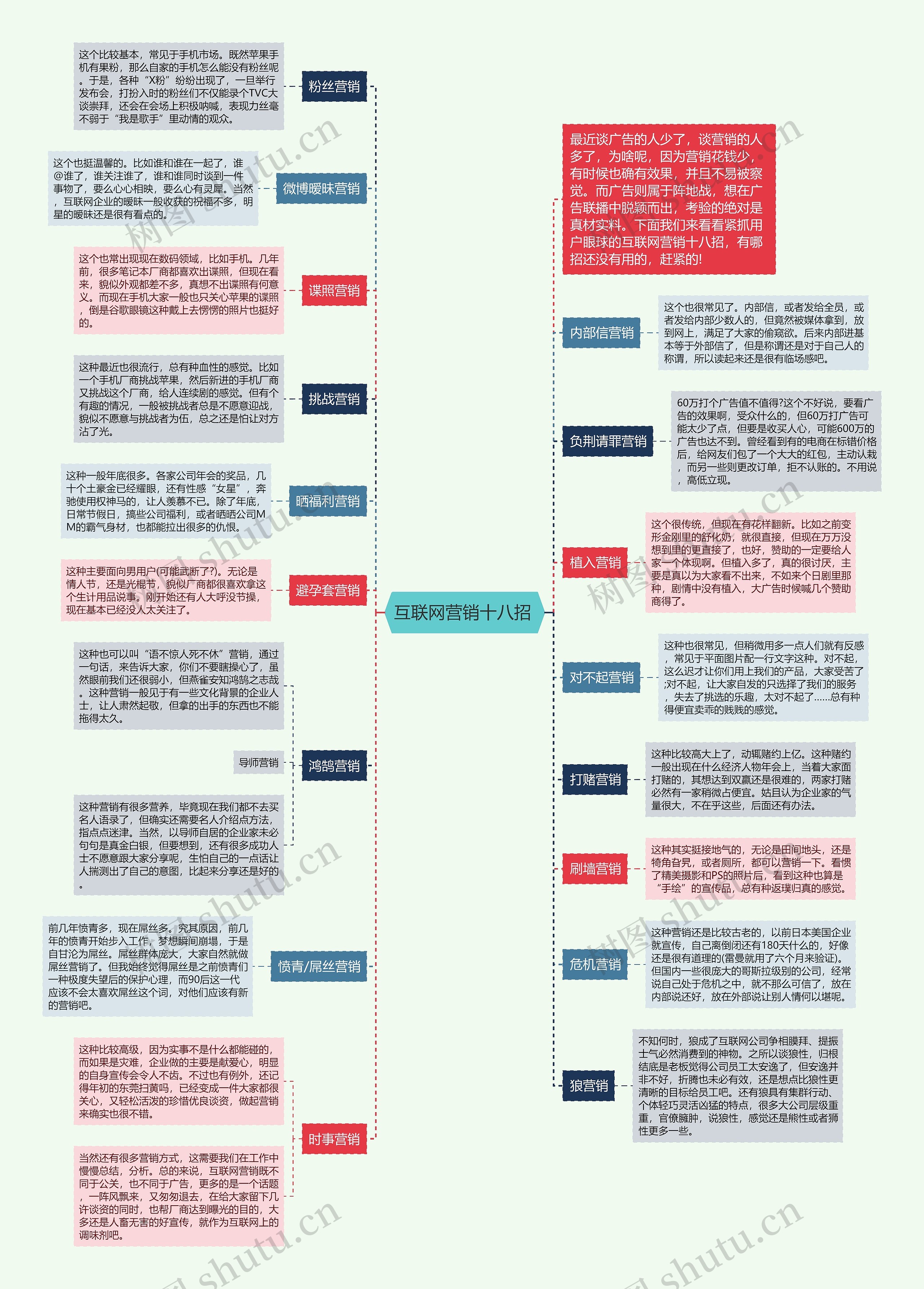互联网营销十八招 思维导图高清图 互联网营销十八招 思维导图