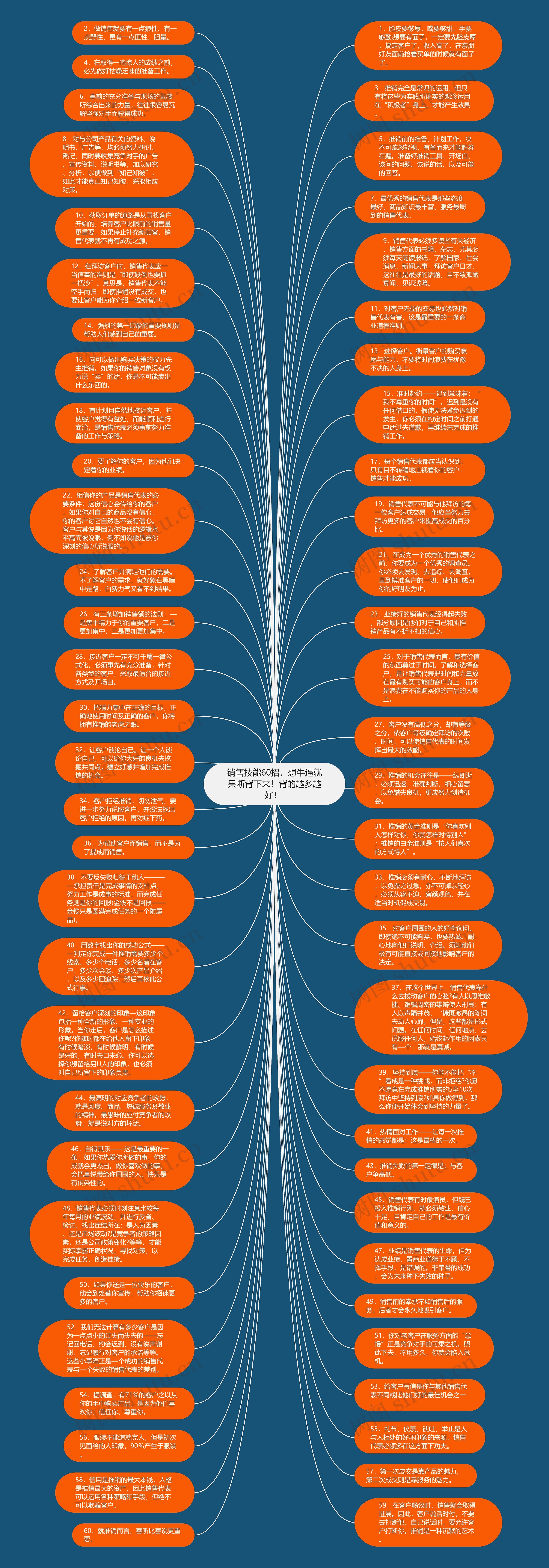 销售技能60招,想牛逼就果断背下来!背的越多越好! 思维导图高清图 销售技能60招,想牛逼就果断背下来!背的越多越好! 思维导图