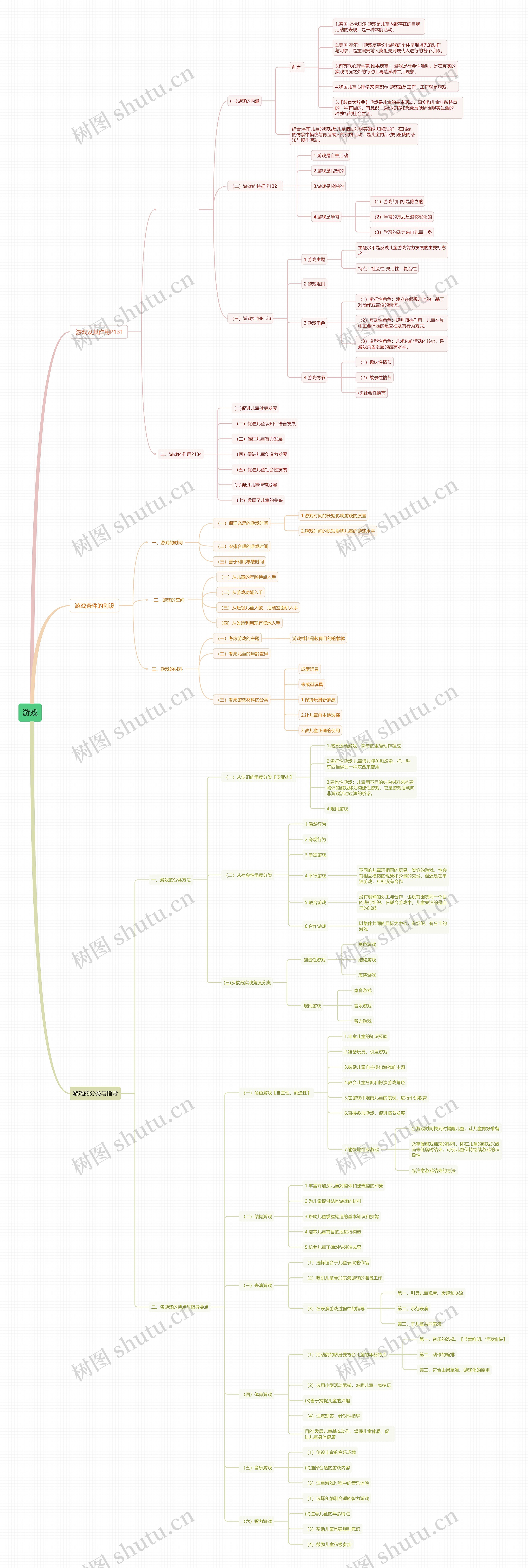 学期教育学 第五章 游戏思维导图