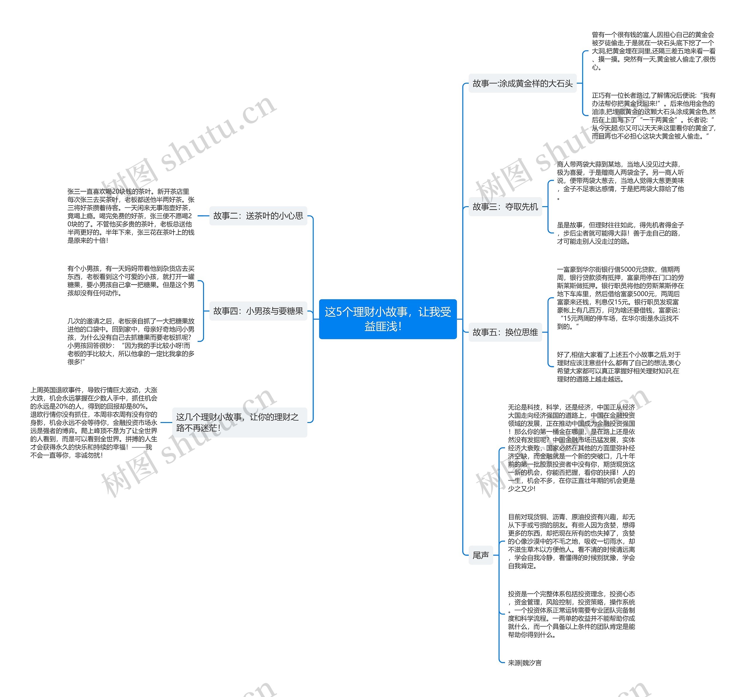这5个理财小故事，让我受益匪浅！ 思维导图