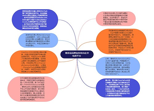 奢侈品品牌加快转向在华电商平台 