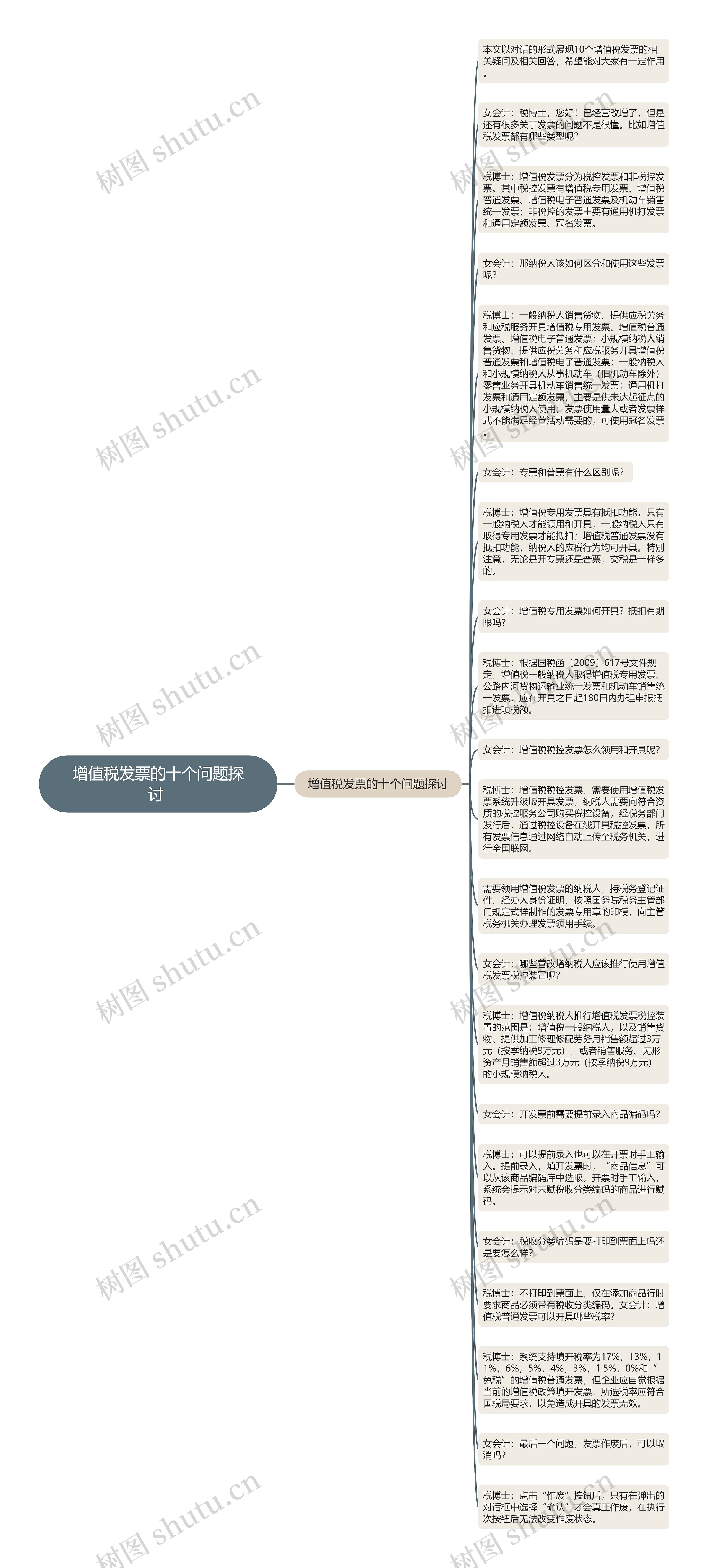 增值税发票的十个问题探讨 