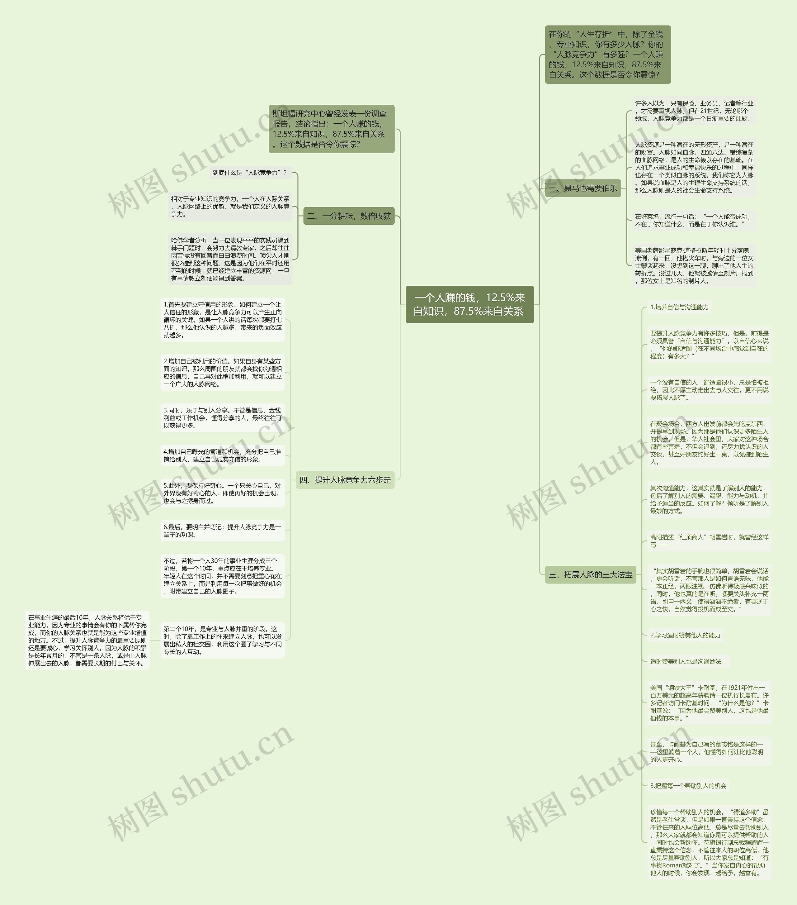 一个人赚的钱，12.5%来自知识，87.5%来自关系 思维导图