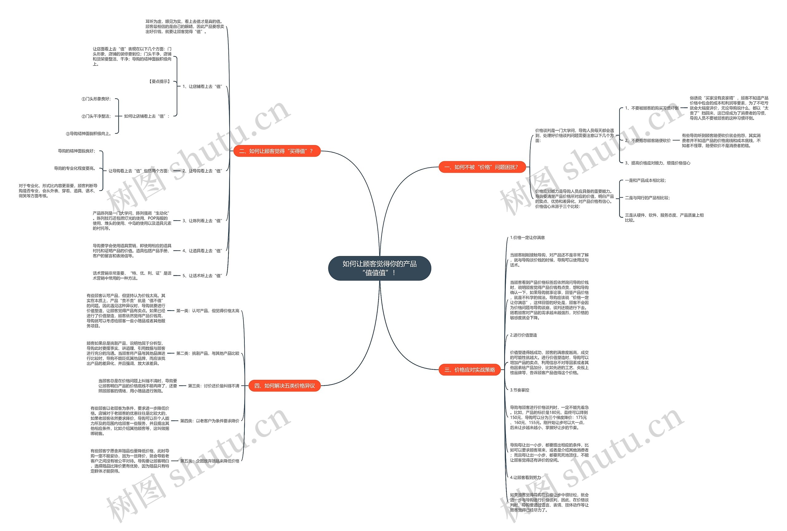 如何让顾客觉得你的产品“值值值”！ 思维导图
