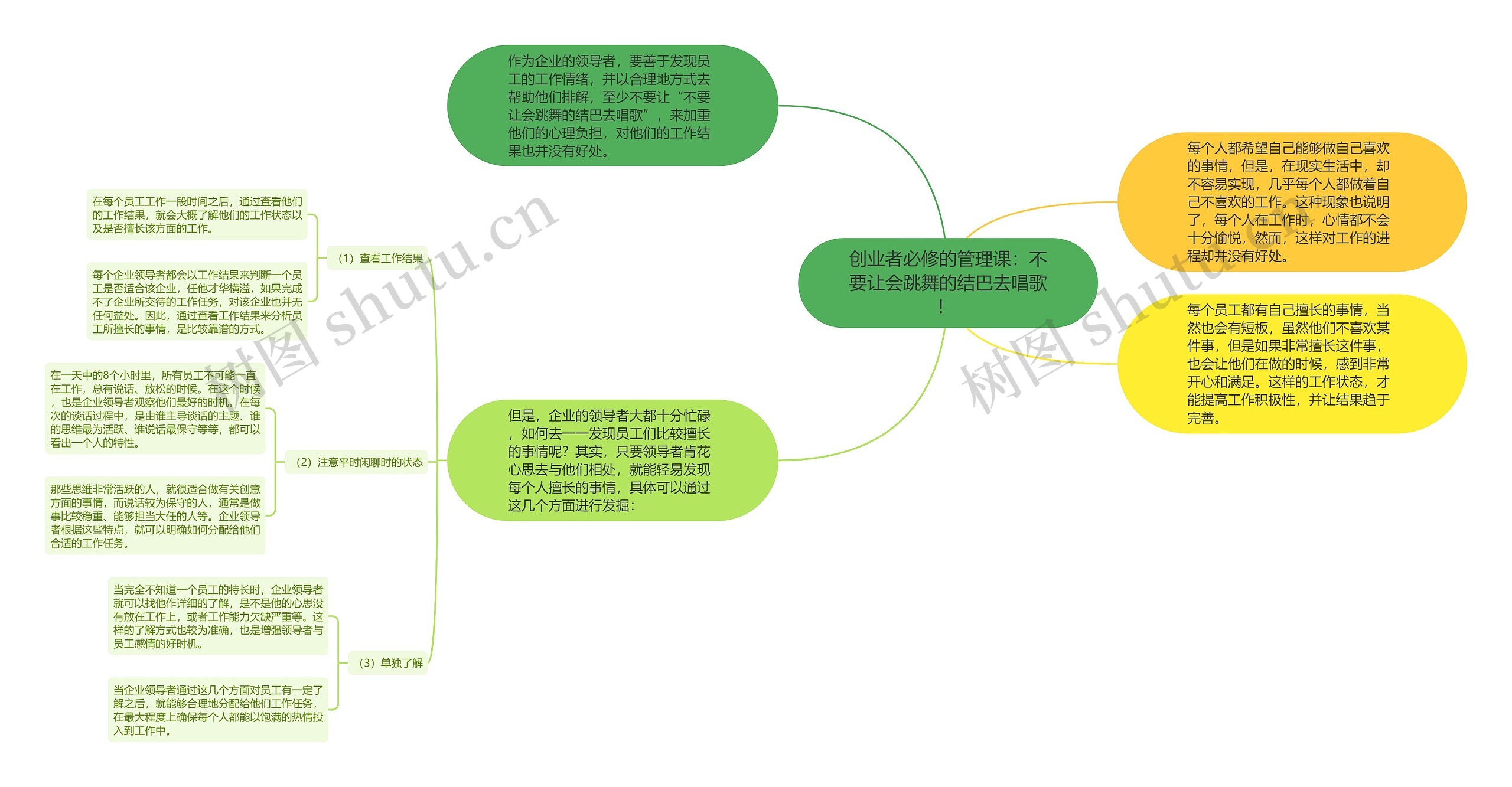 创业者必修的管理课：不要让会跳舞的结巴去唱歌！ 