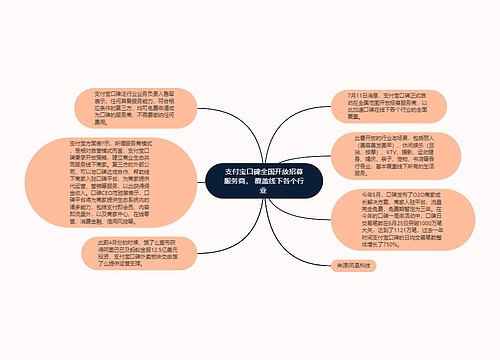 支付宝口碑全国开放招募服务商， 覆盖线下各个行业 