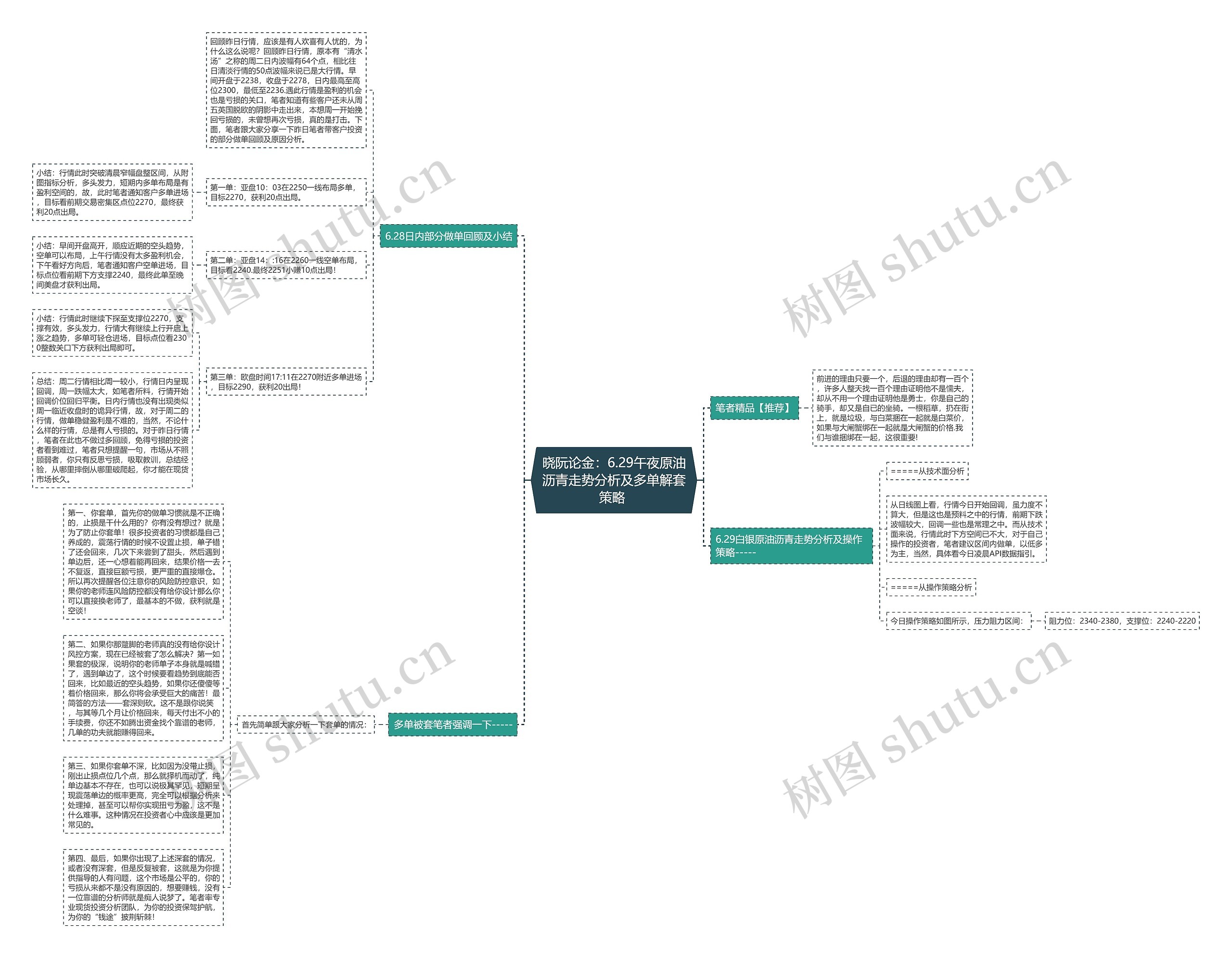 晓阮论金：6.29午夜原油沥青走势分析及多单解套策略 思维导图
