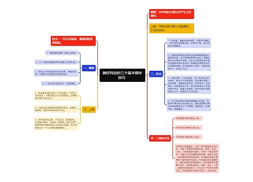 做好风控的三个基本操作技巧 