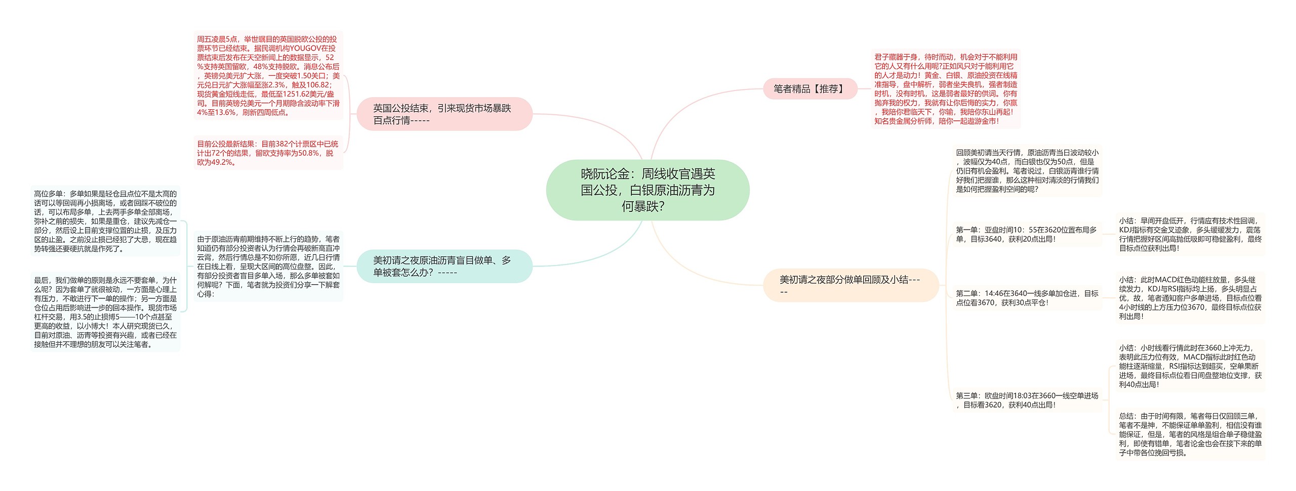 晓阮论金：周线收官遇英国公投，白银原油沥青为何暴跌？ 