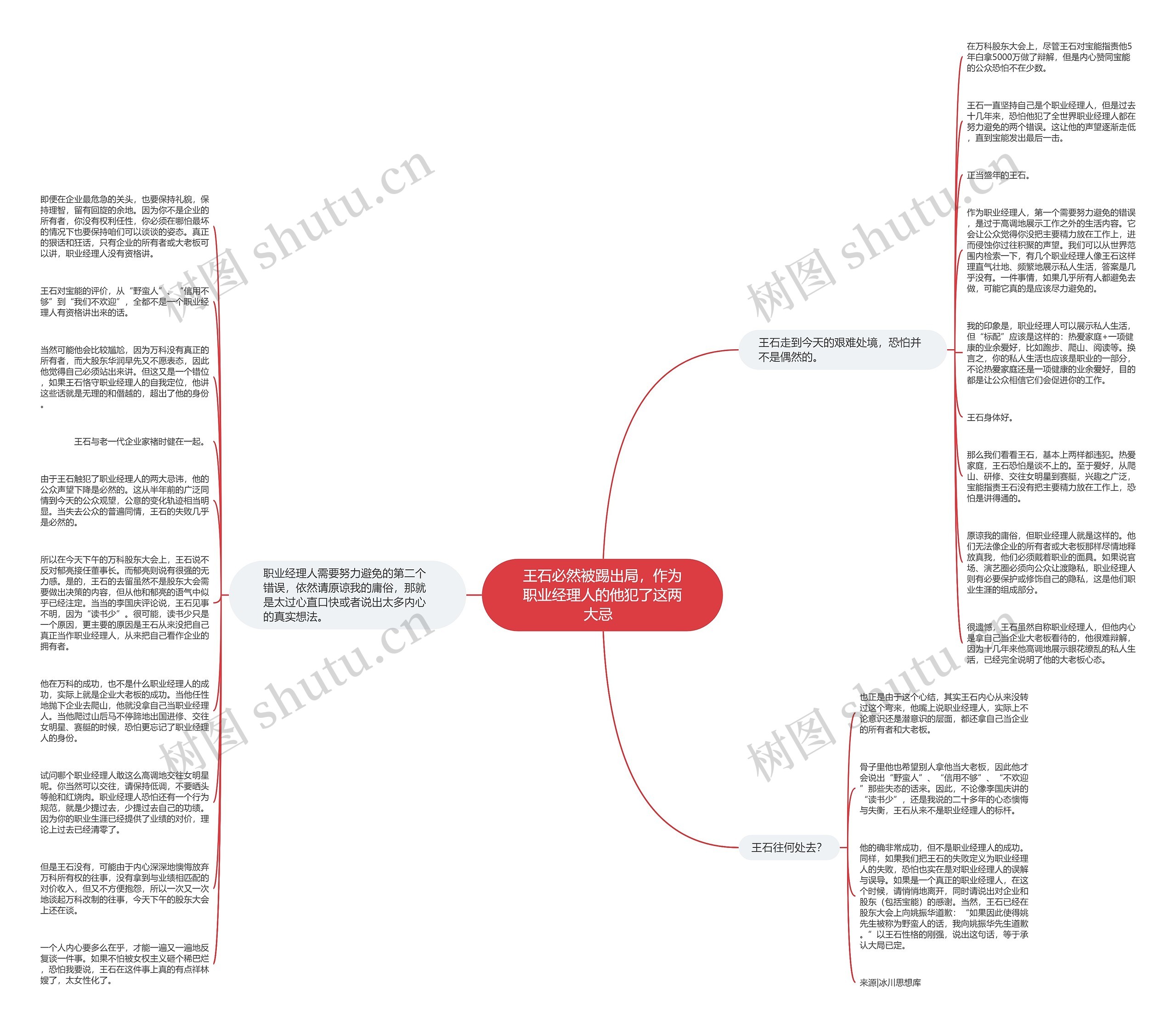 王石必然被踢出局，作为职业经理人的他犯了这两大忌  思维导图