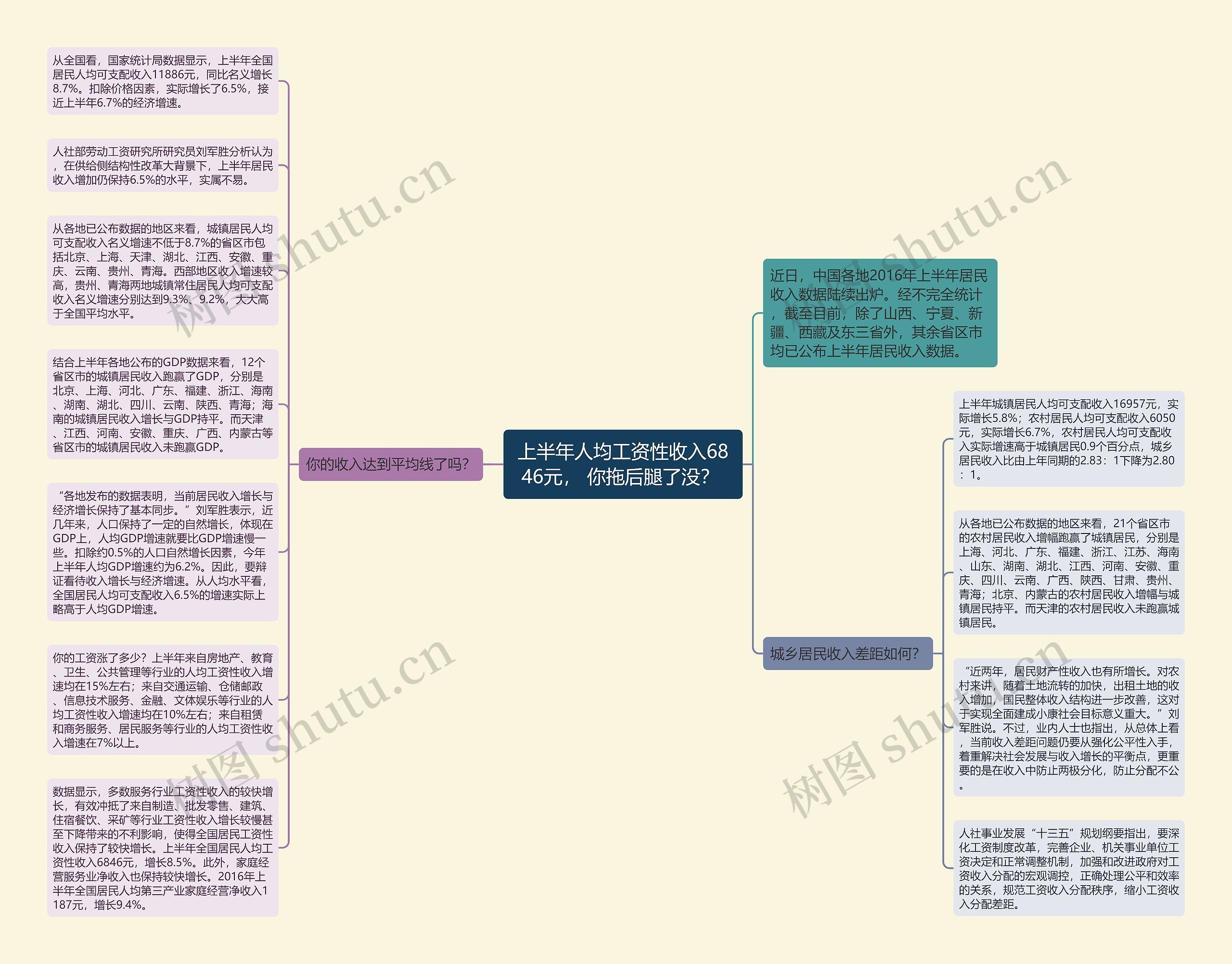 上半年人均工资性收入6846元， 你拖后腿了没？ 