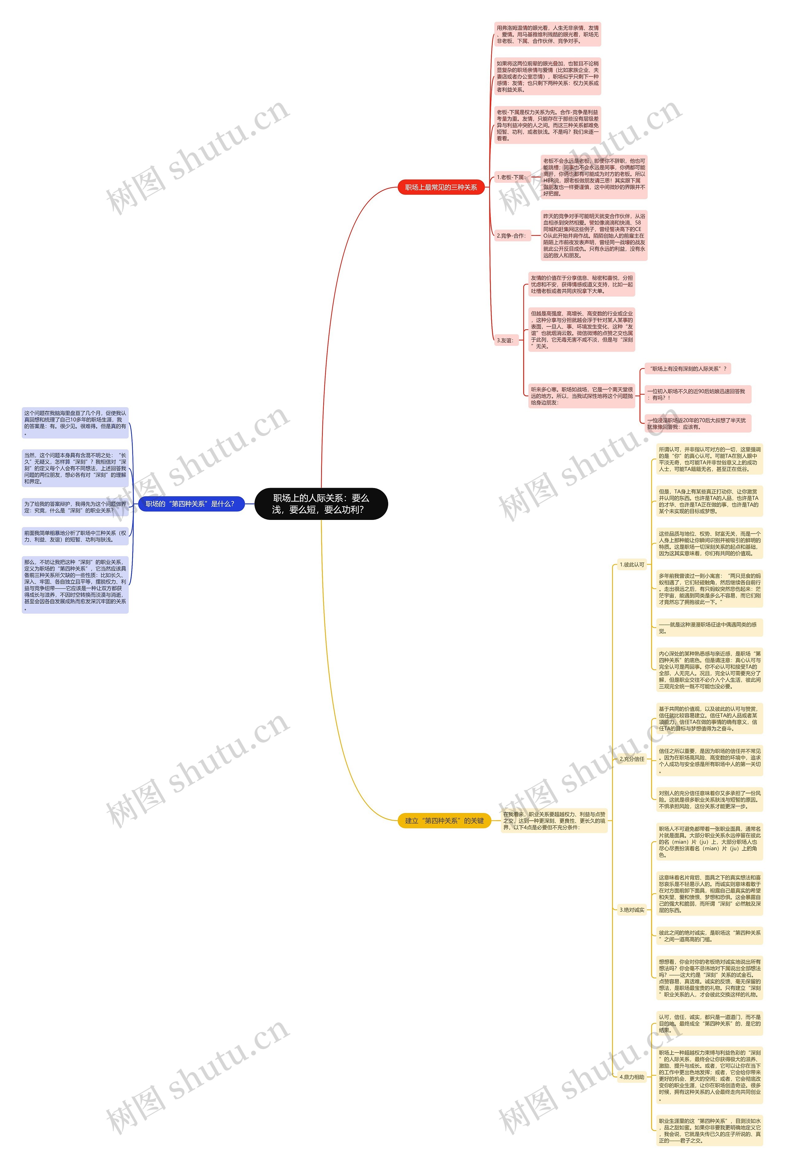 职场上的人际关系:要么浅,要么短,要么功利? 职场上的人际关系:要么浅,要么短,要么功利?