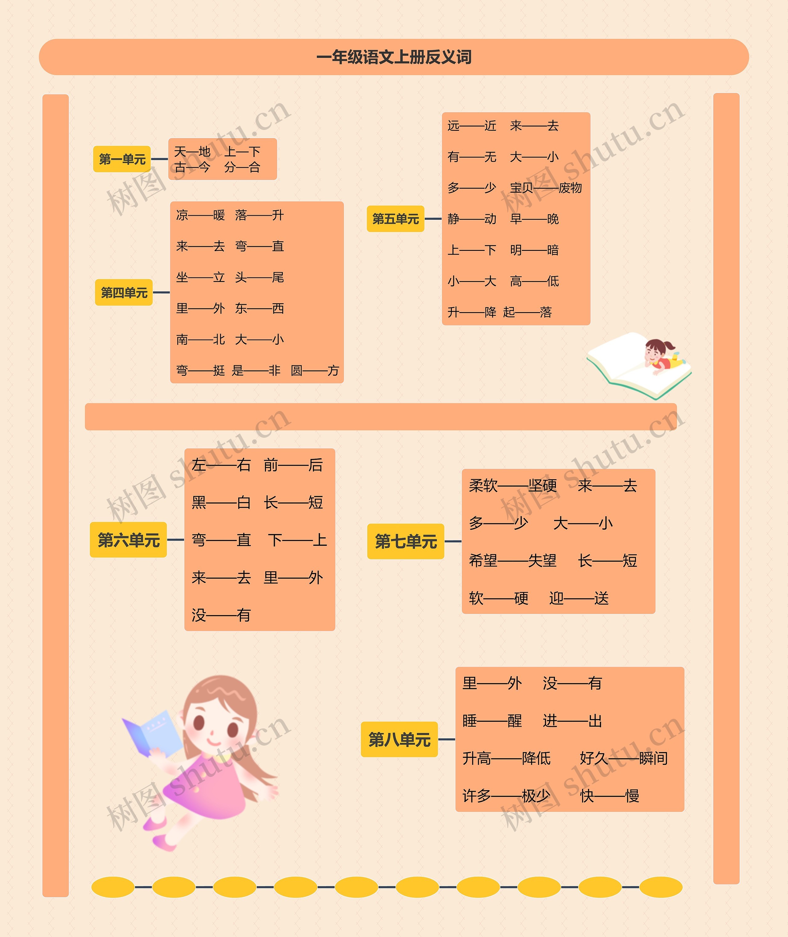 小学语文一年级上册反义词思维导图