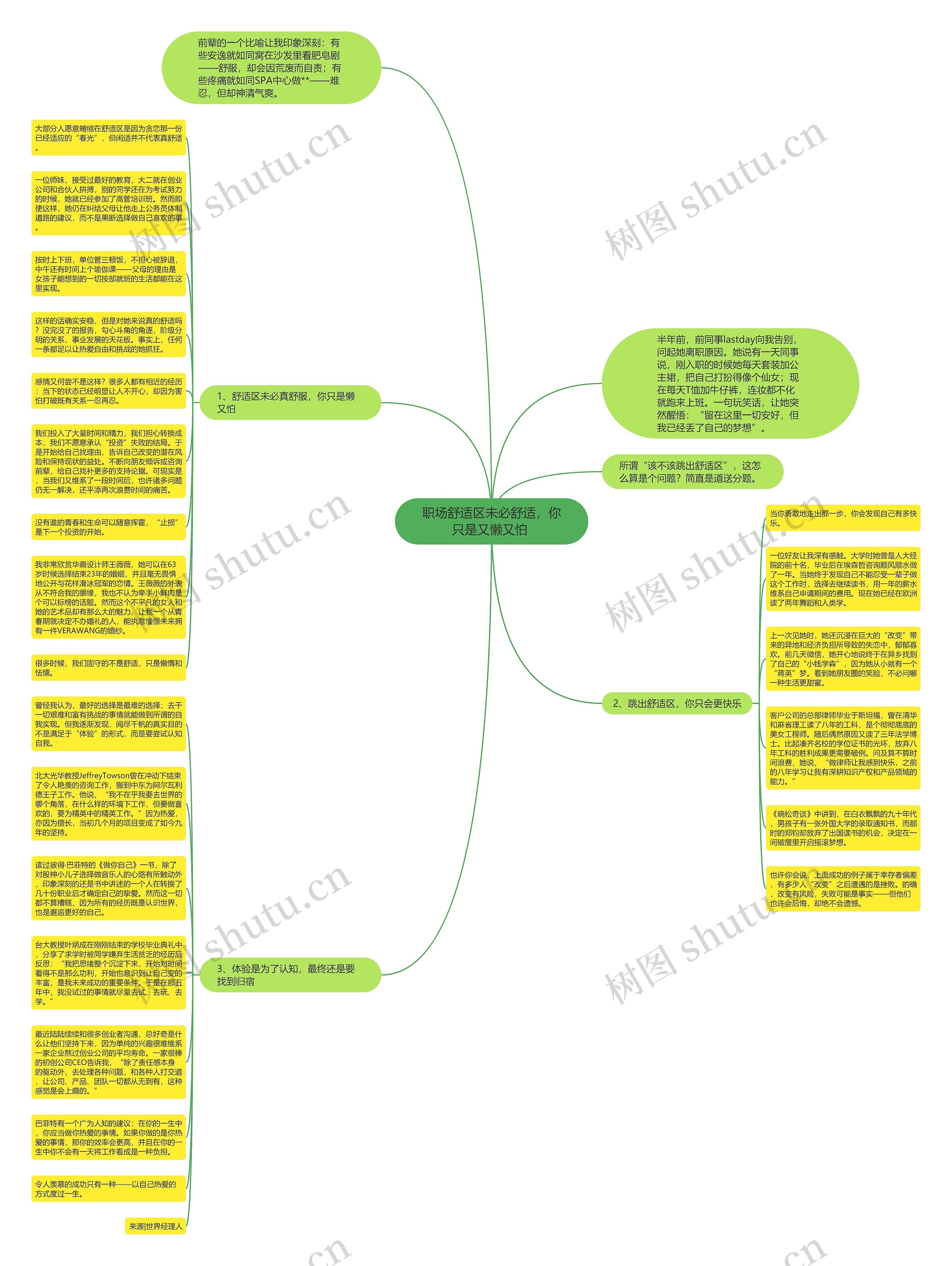 职场舒适区未必舒适，你只是又懒又怕 思维导图