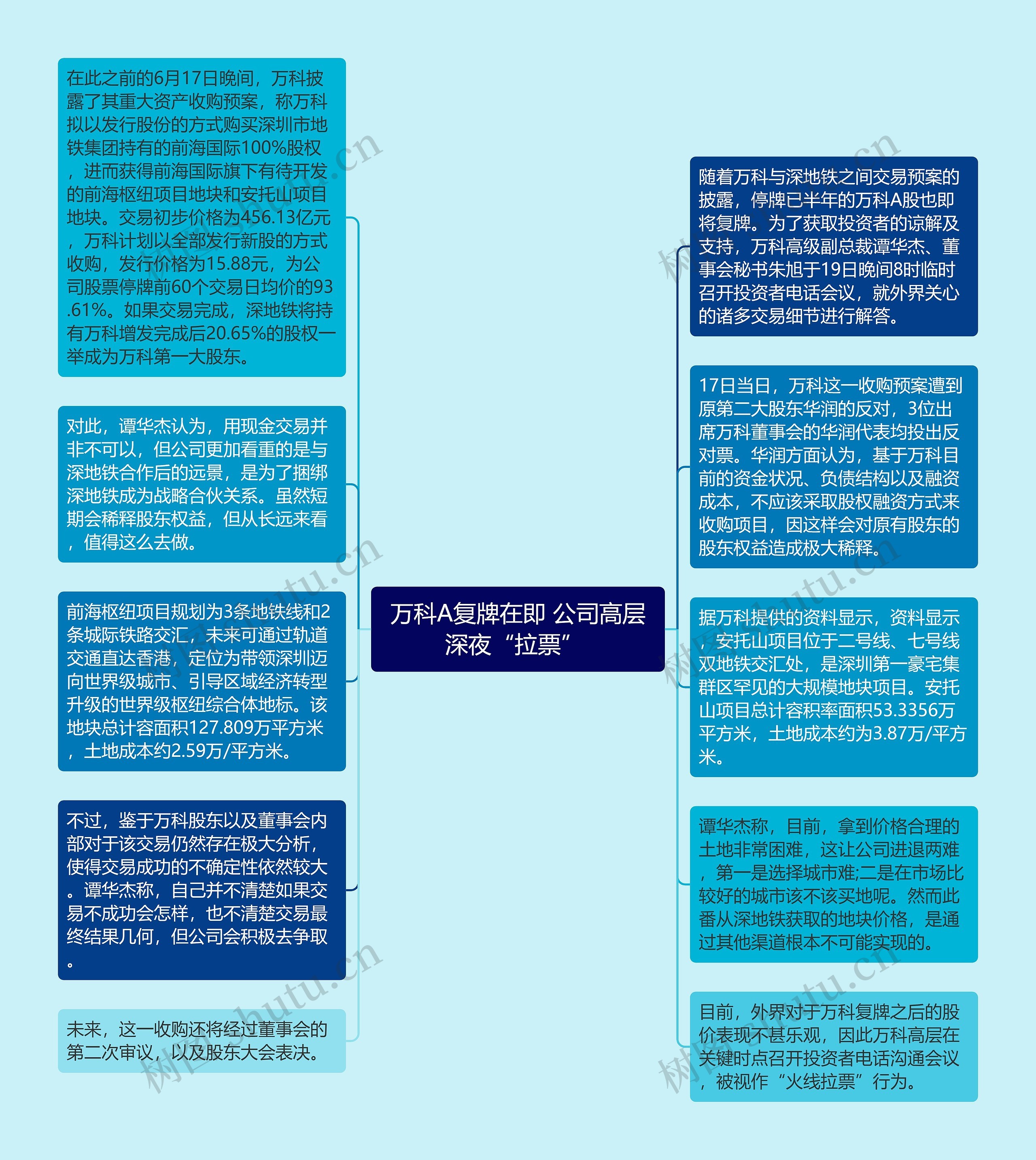 万科A复牌在即 公司高层深夜“拉票” 思维导图