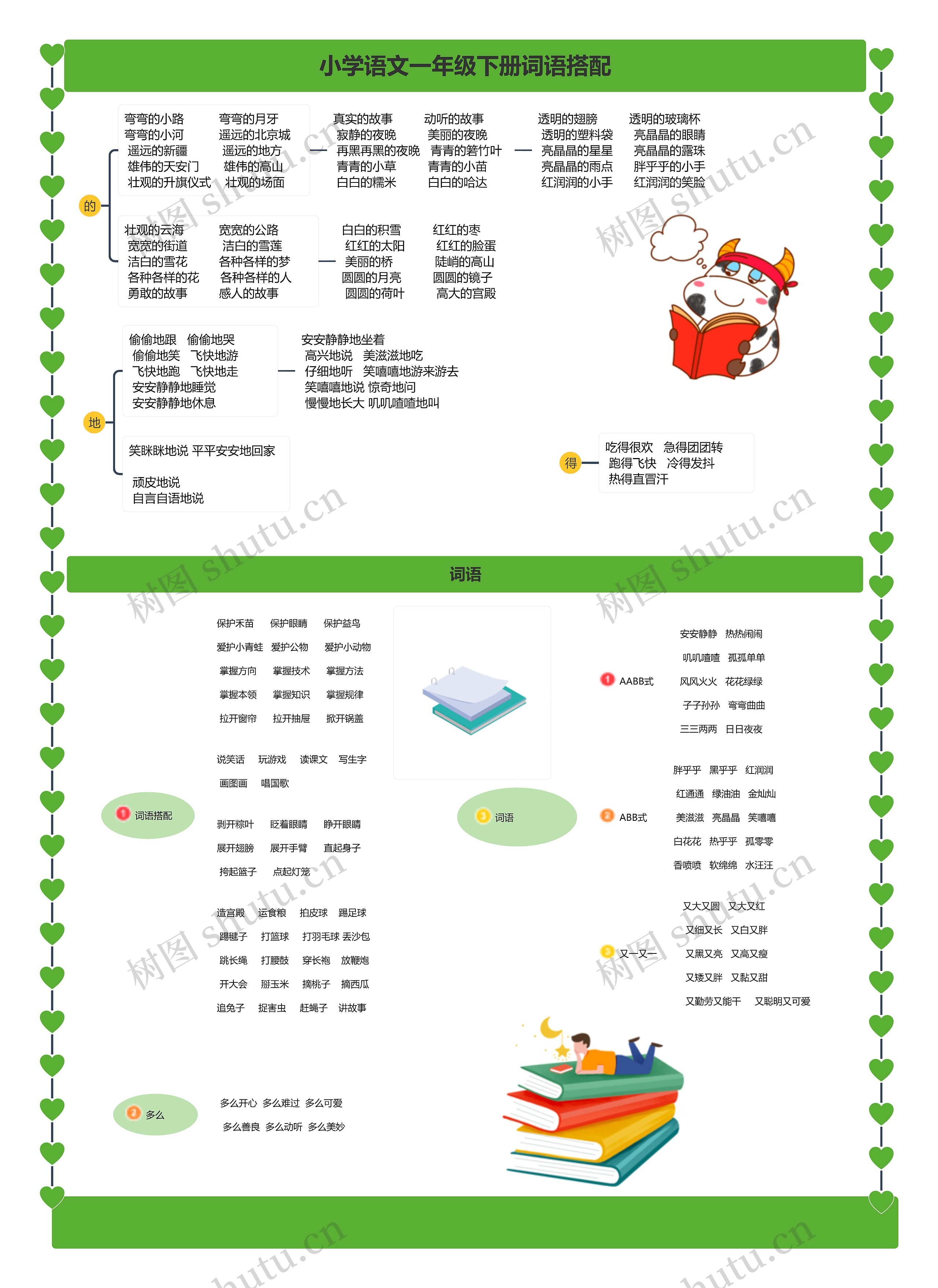 小学语文一年级下册词语搭配