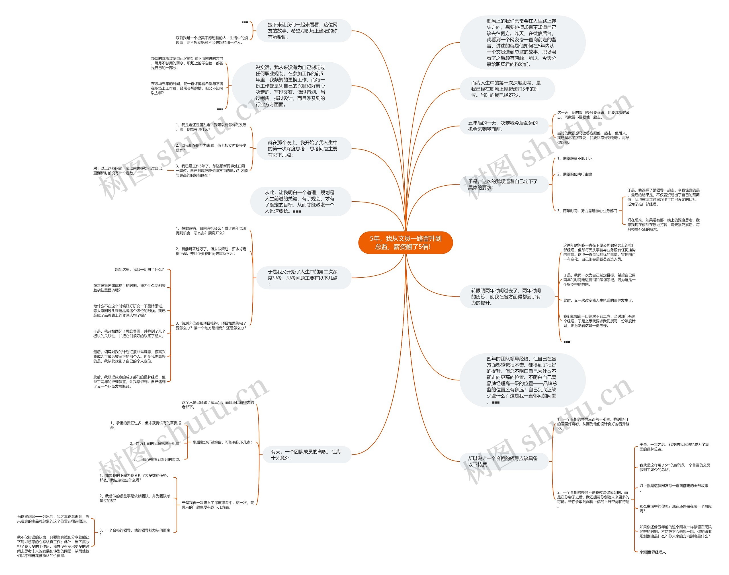 5年，我从文员一路晋升到总监，薪资翻了5倍！ 思维导图