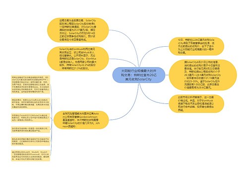 太阳能行业规模最大的并购交易：特斯拉宣布26亿美元收购SolarCity 