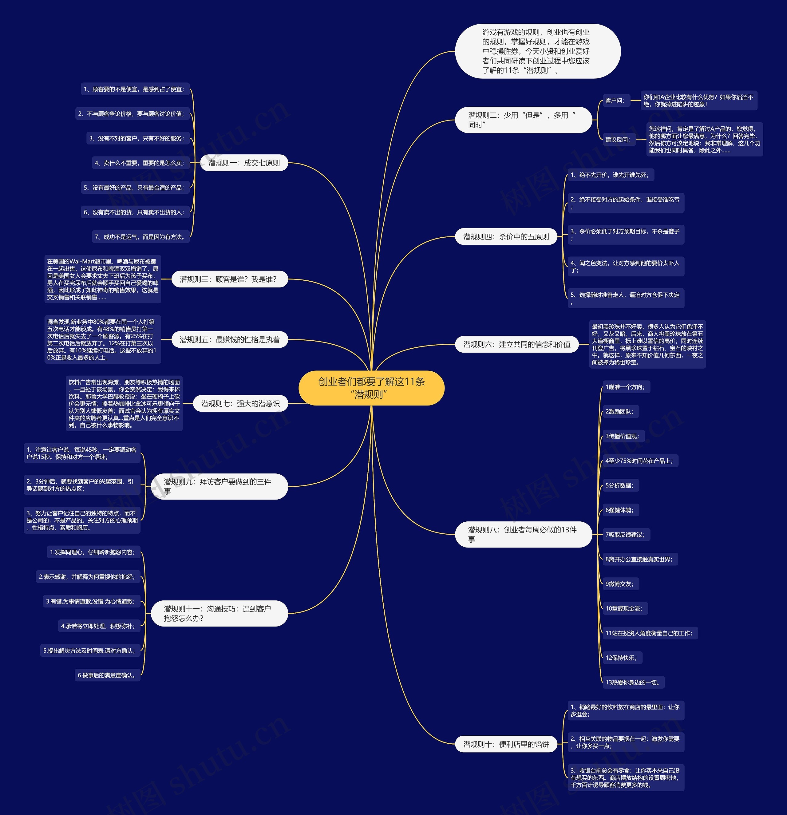 创业者们都要了解这11条“潜规则”  思维导图