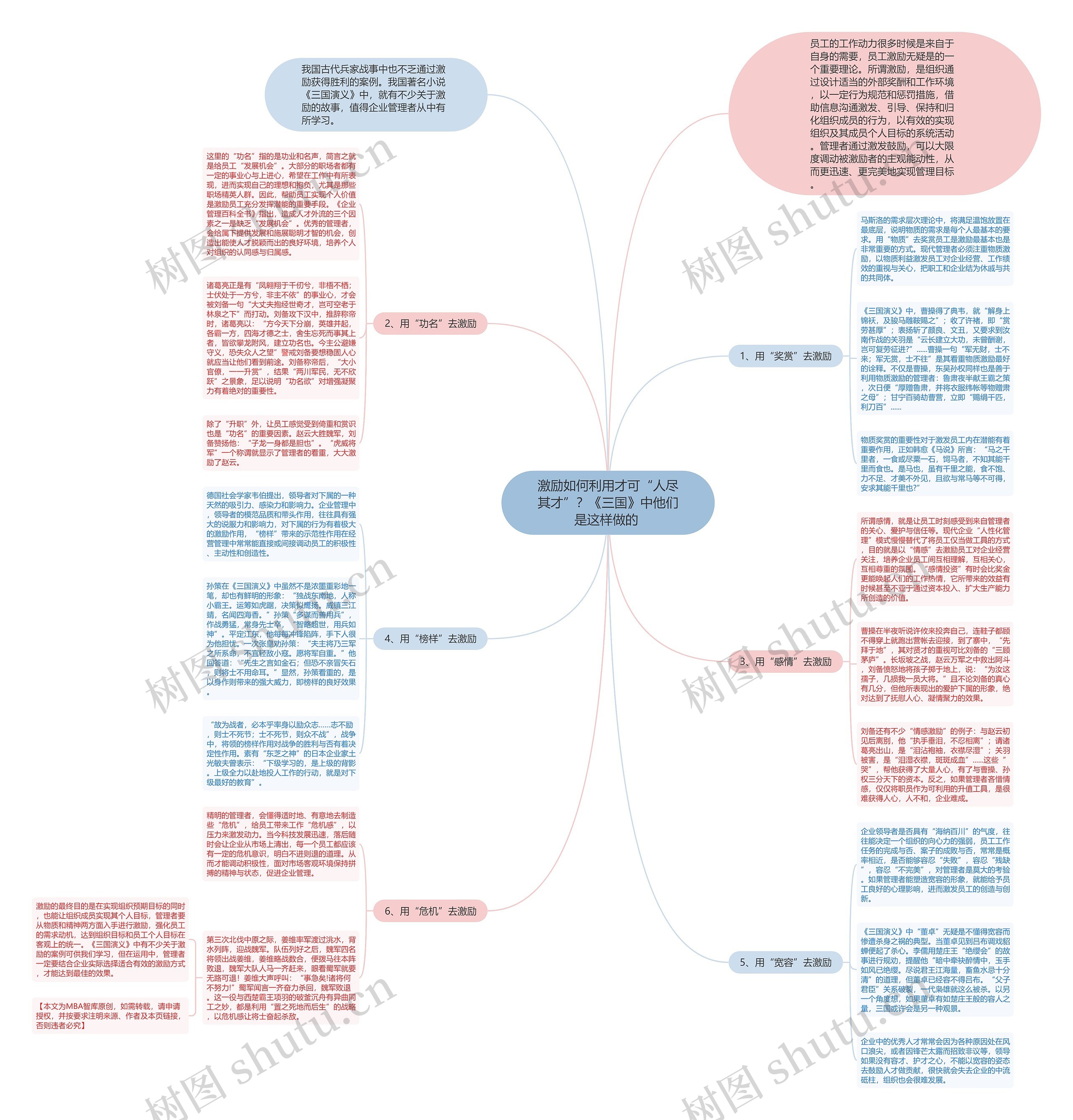 激励如何利用才可“人尽其才”?《三国》中他们是这样做的 思维导图高清图 激励如何利用才可“人尽其才”?《三国》中他们是这样做的 思维导图