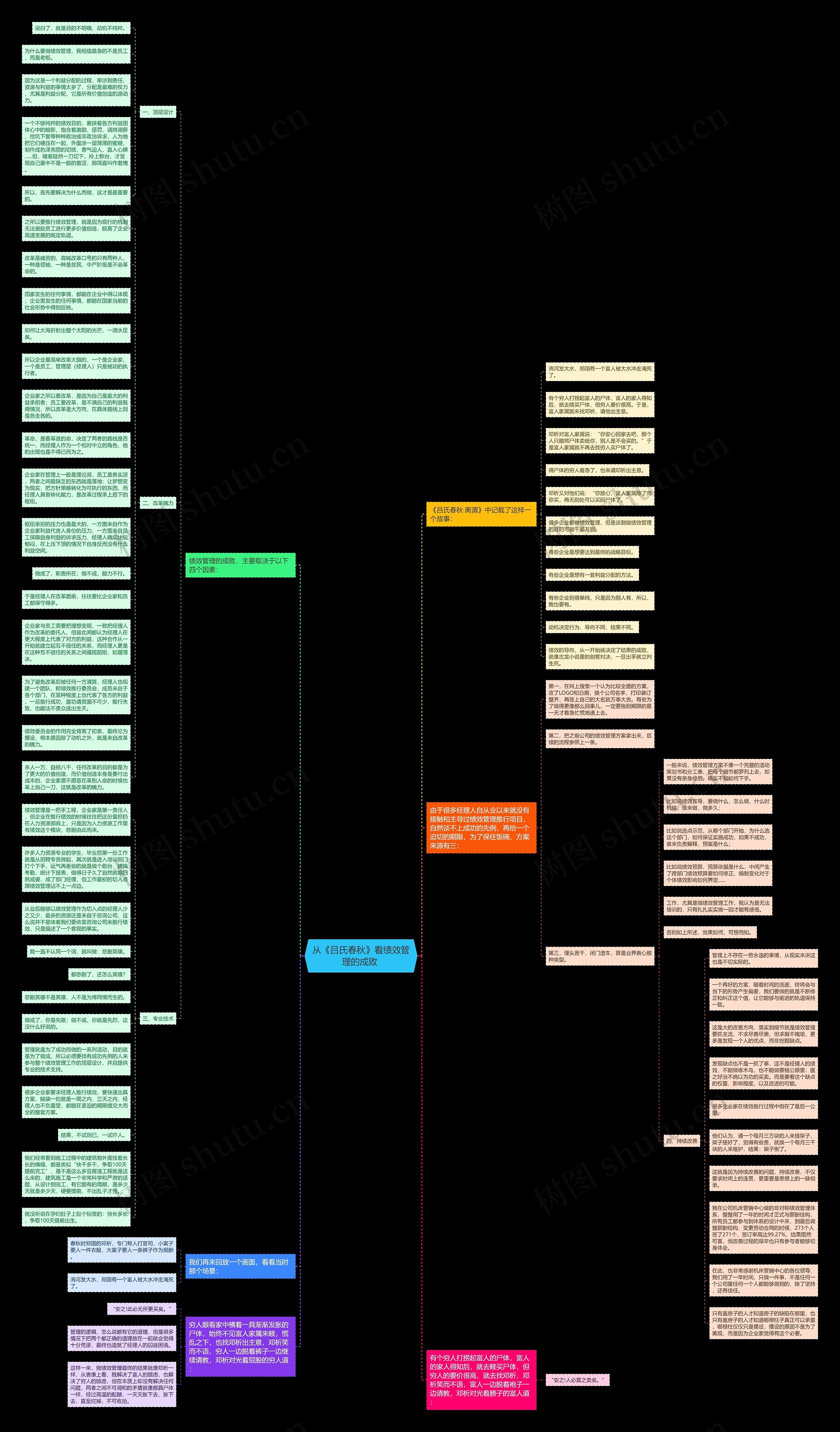 从《吕氏春秋》看绩效管理的成败 思维导图