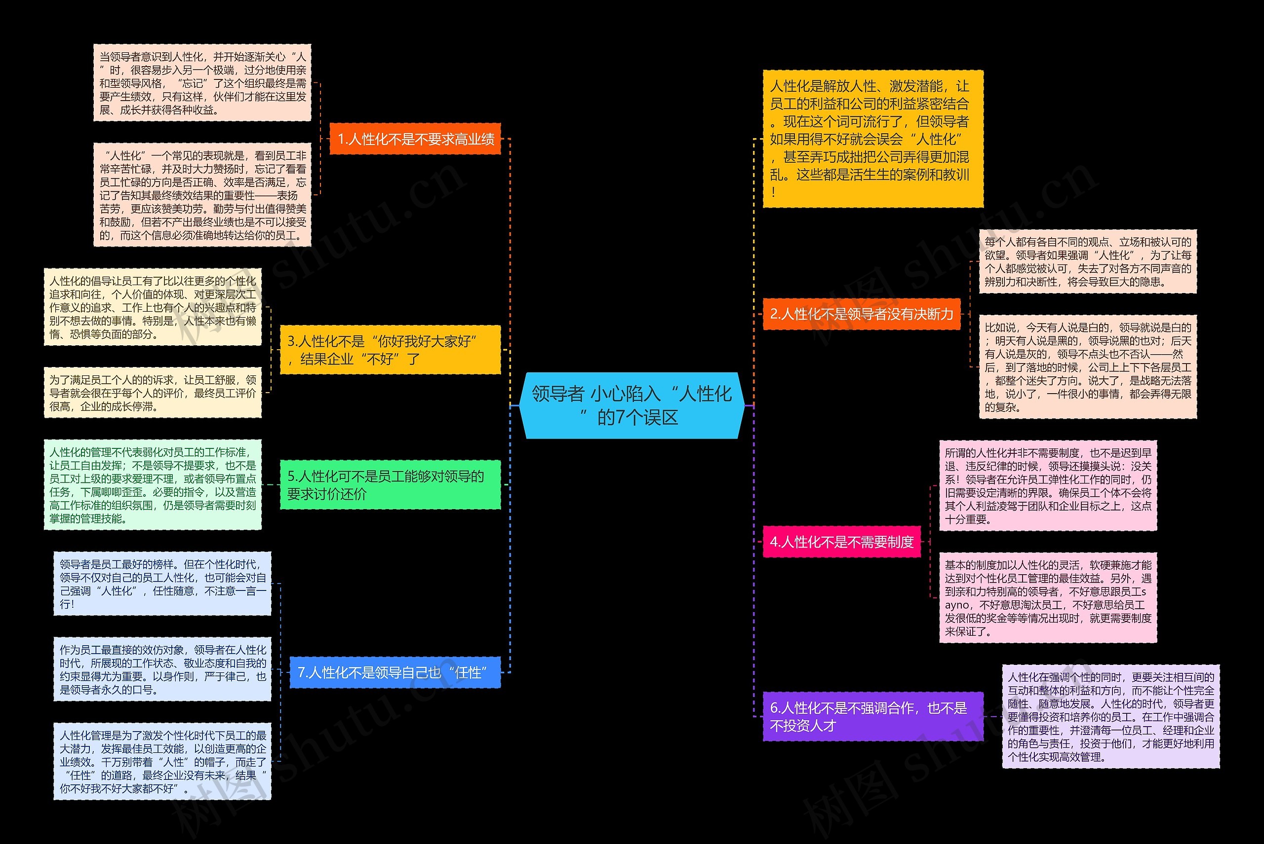 领导者 小心陷入“人性化”的7个误区 思维导图