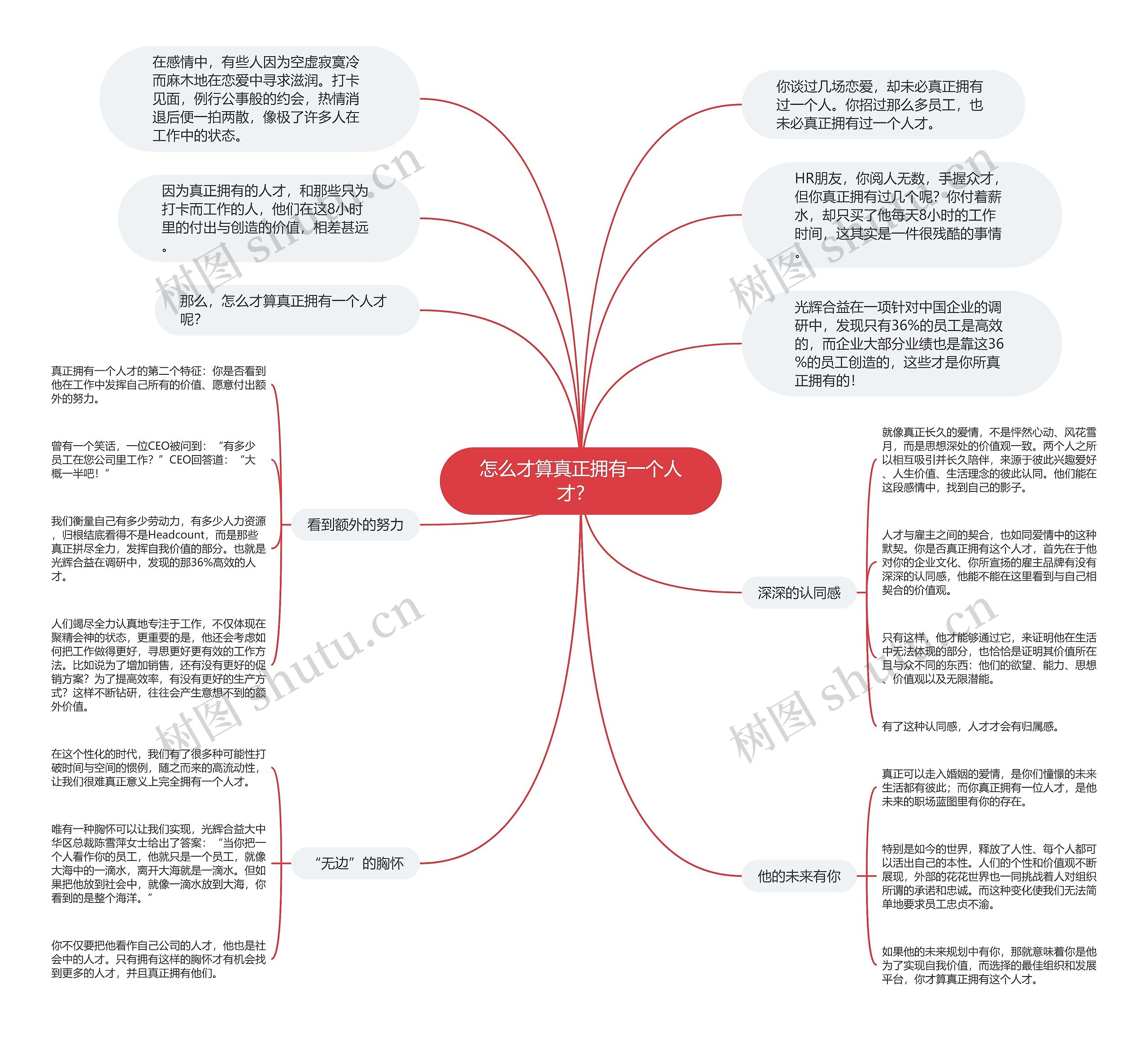 怎么才算真正拥有一个人才？  思维导图