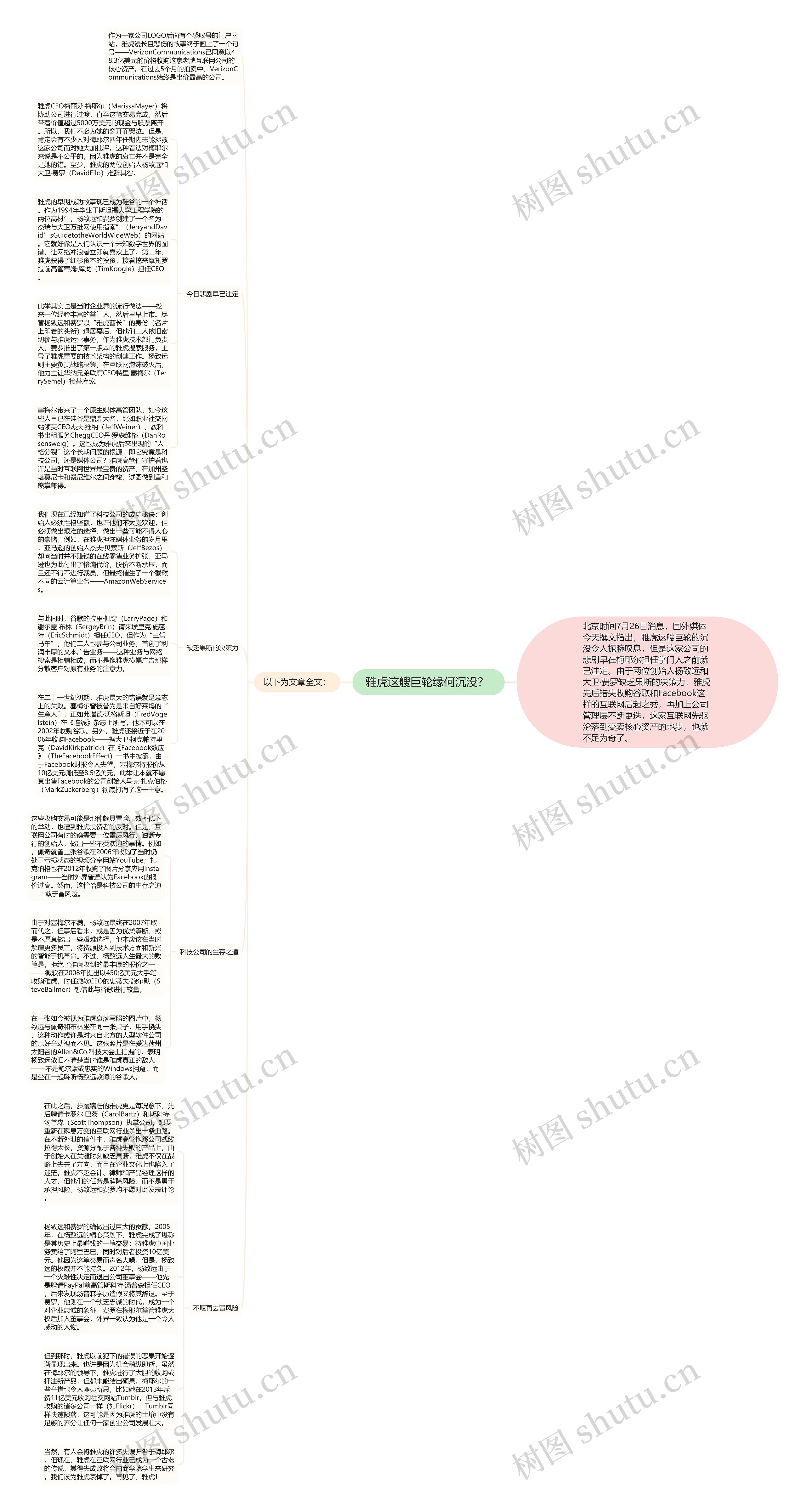雅虎这艘巨轮缘何沉没？ 思维导图