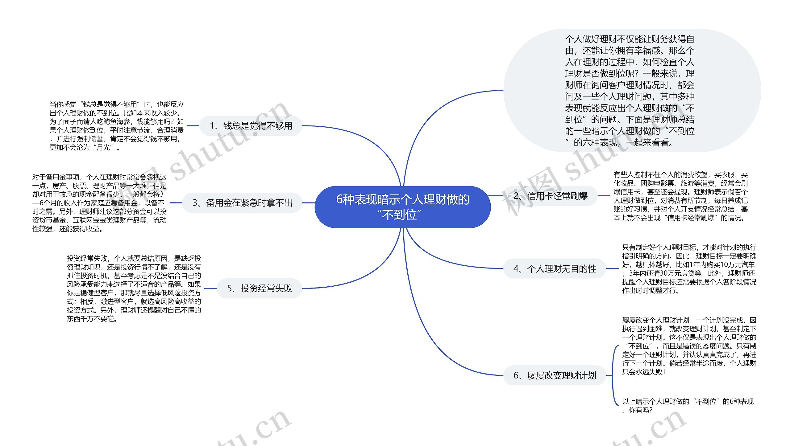 6种表现暗示个人理财做的“不到位”  