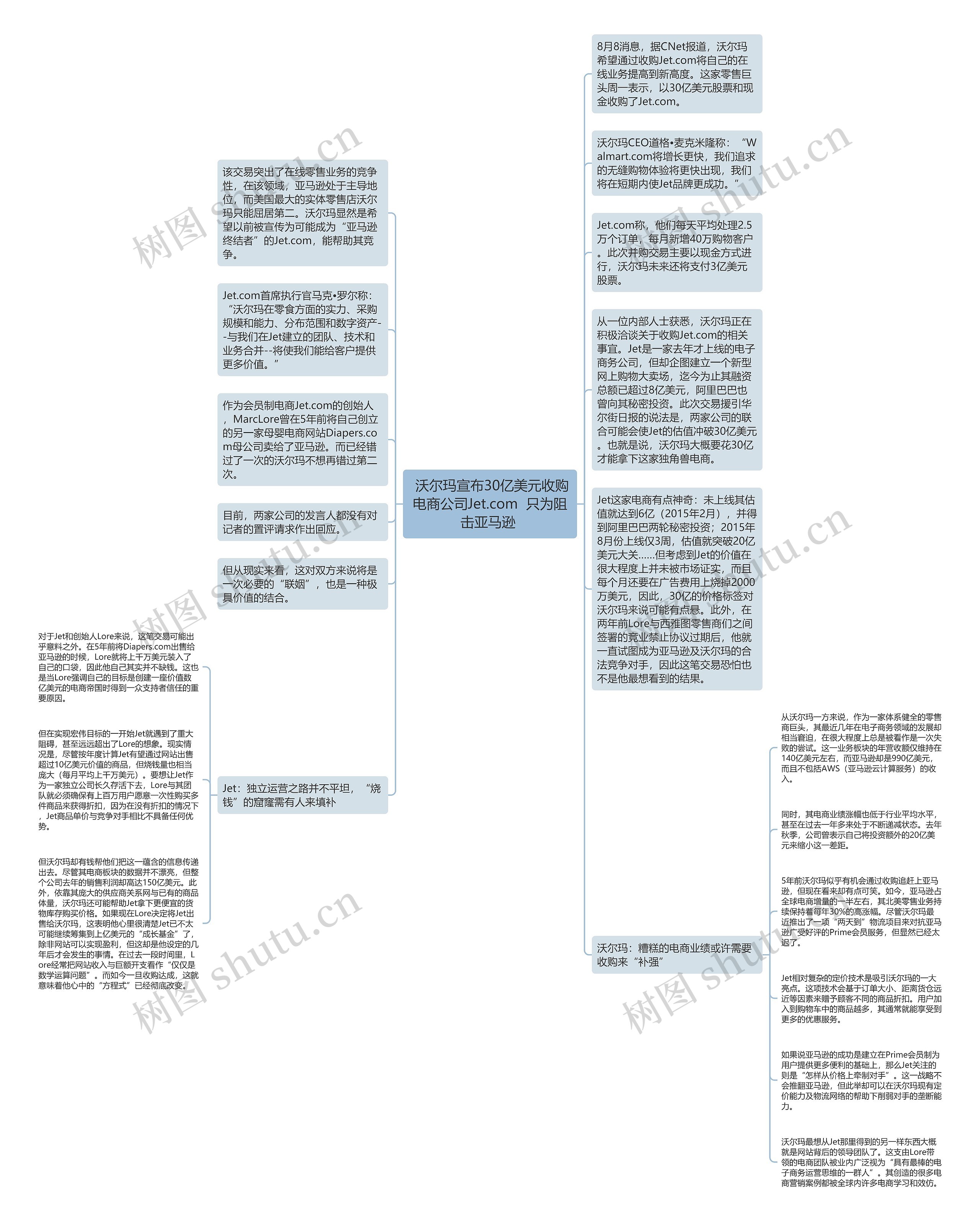  沃尔玛宣布30亿美元收购电商公司Jet.com  只为阻击亚马逊 