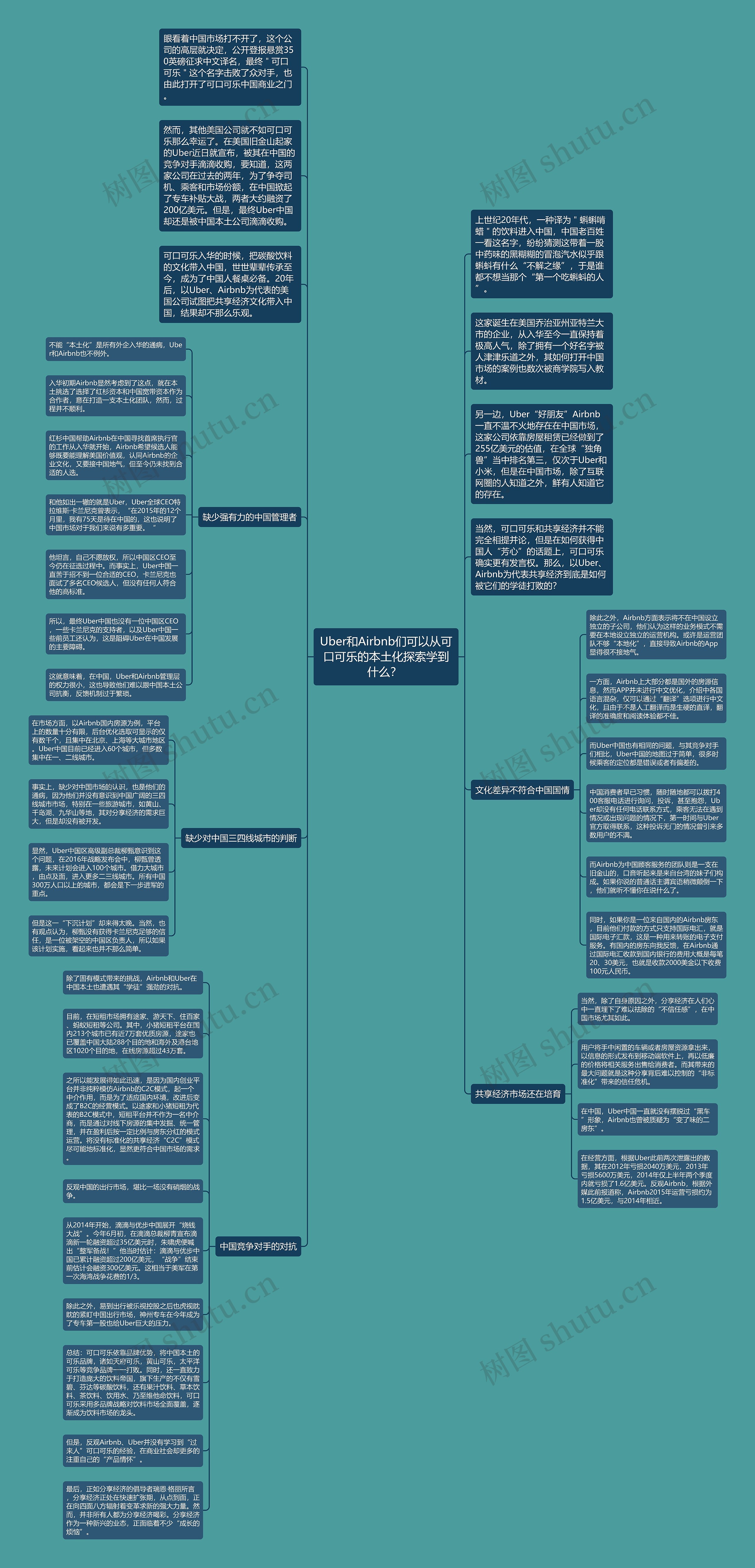 Uber和Airbnb们可以从可口可乐的本土化探索学到什么？ 思维导图