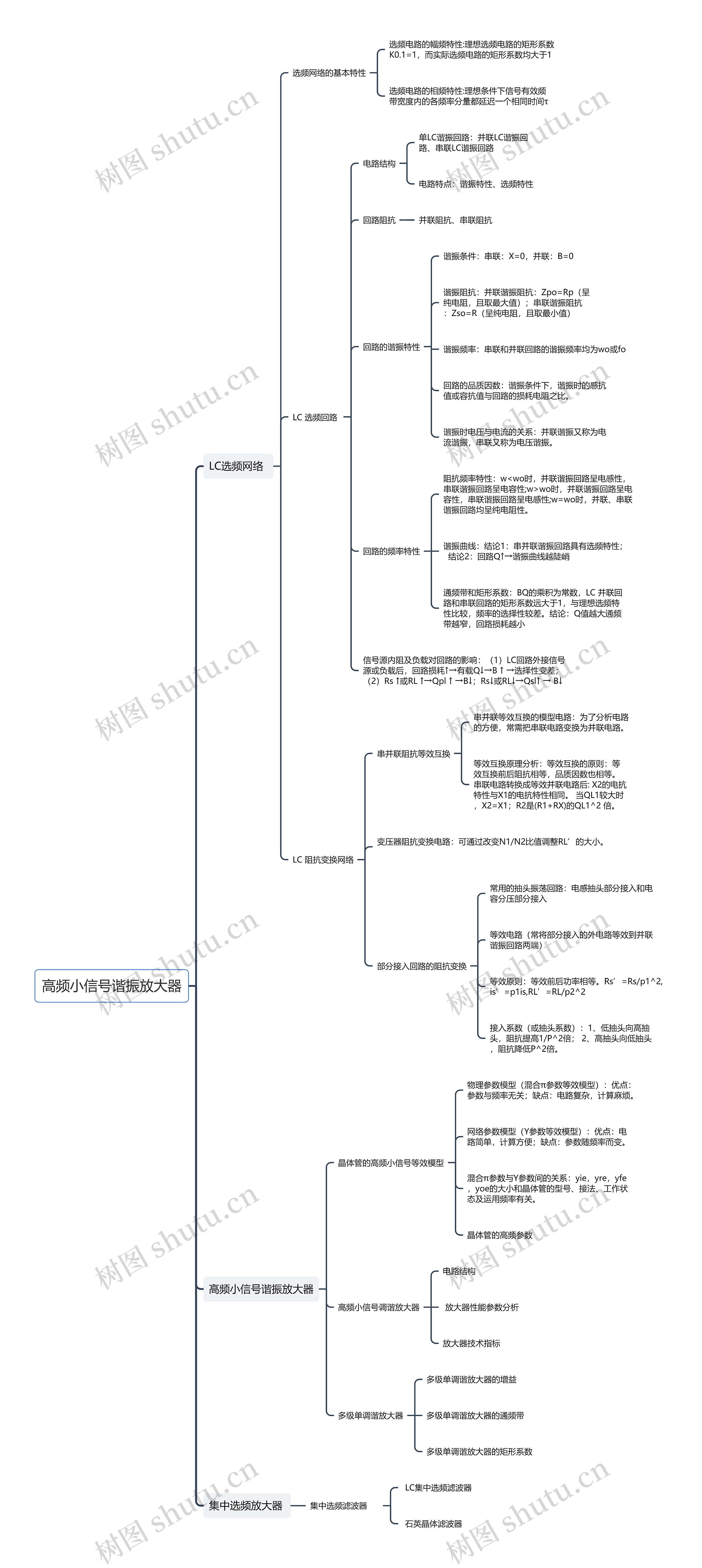 高频小信号谐振放大器