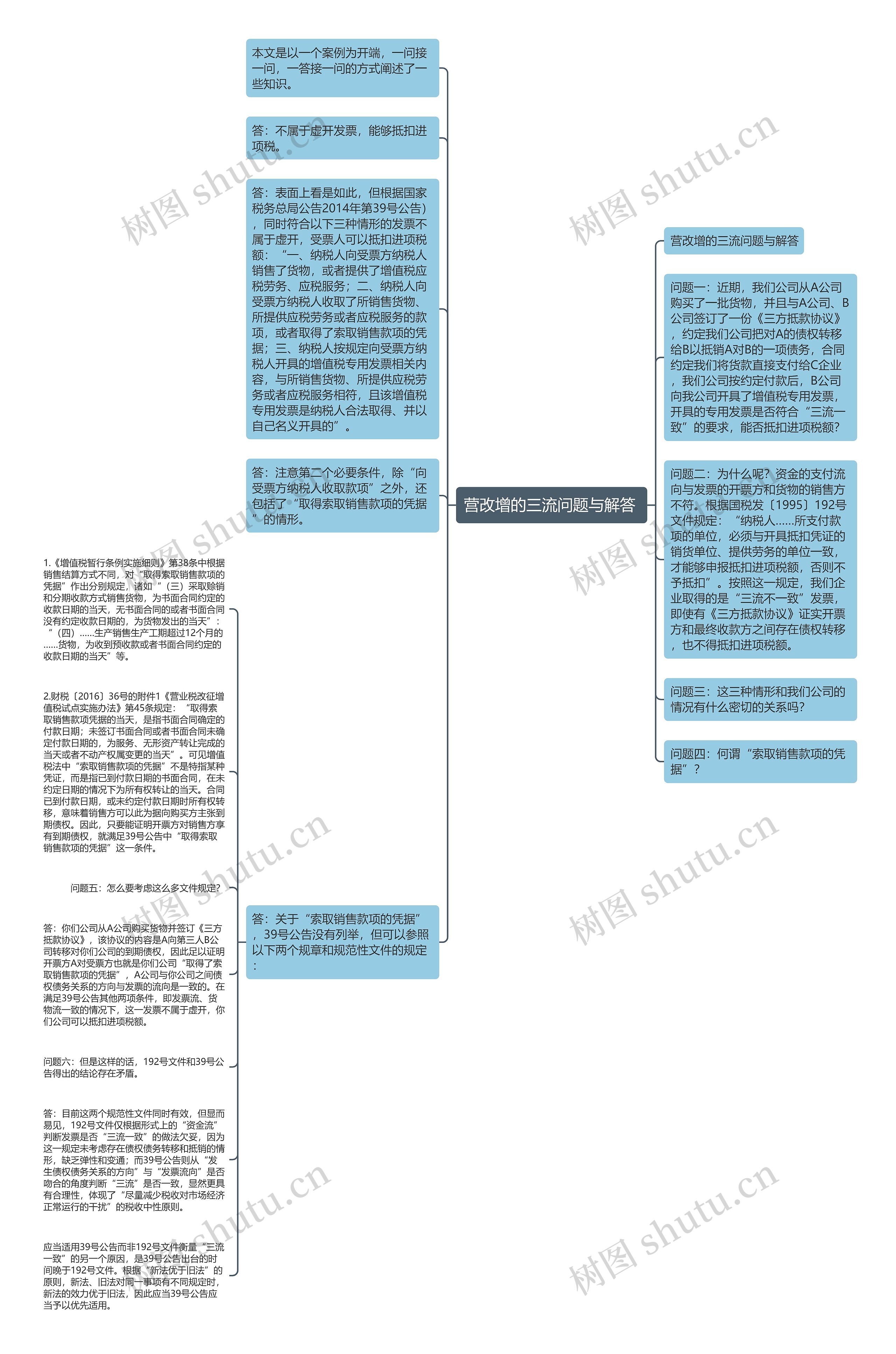 营改增的三流问题与解答 