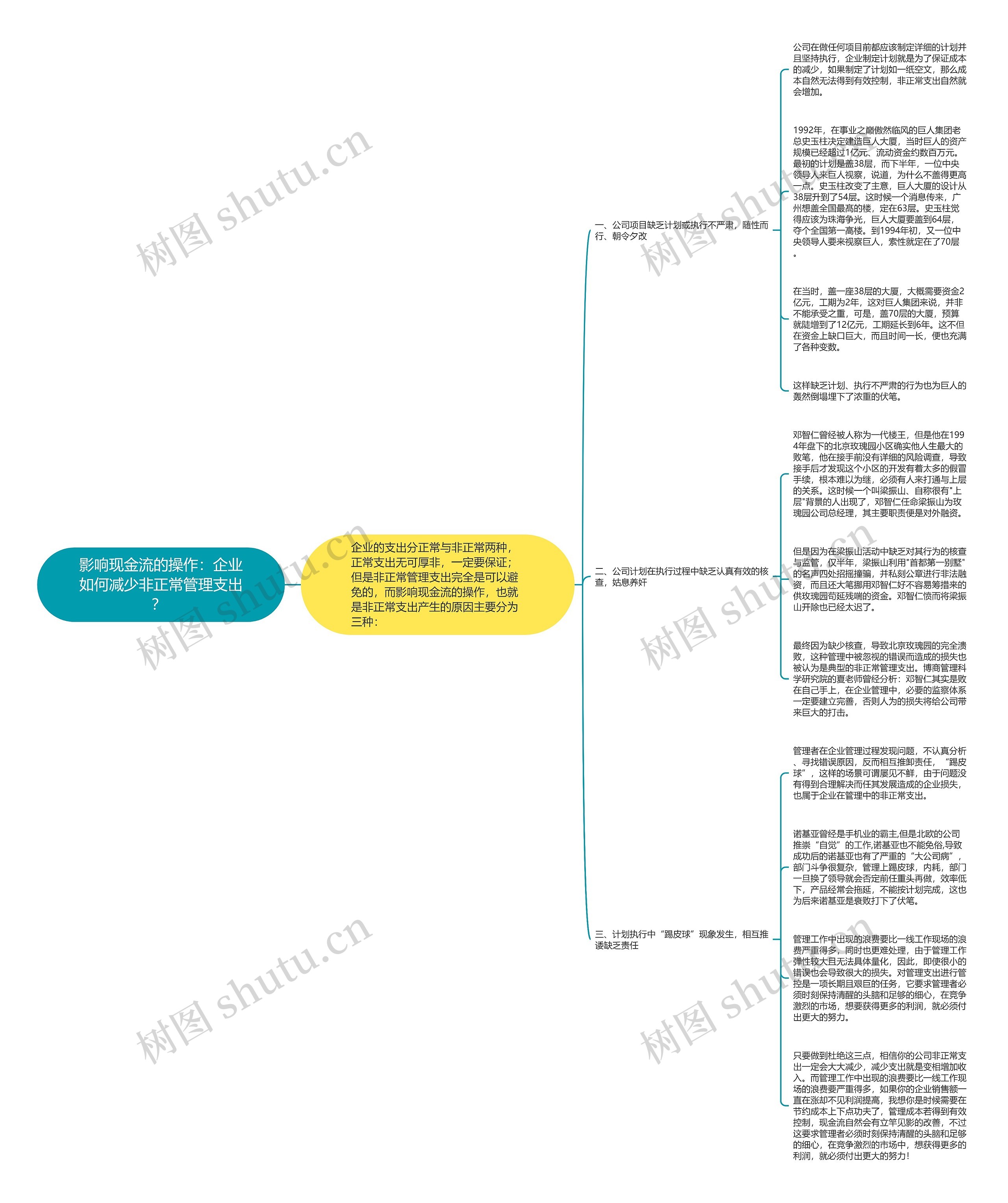 影响现金流的操作：企业如何减少非正常管理支出？ 