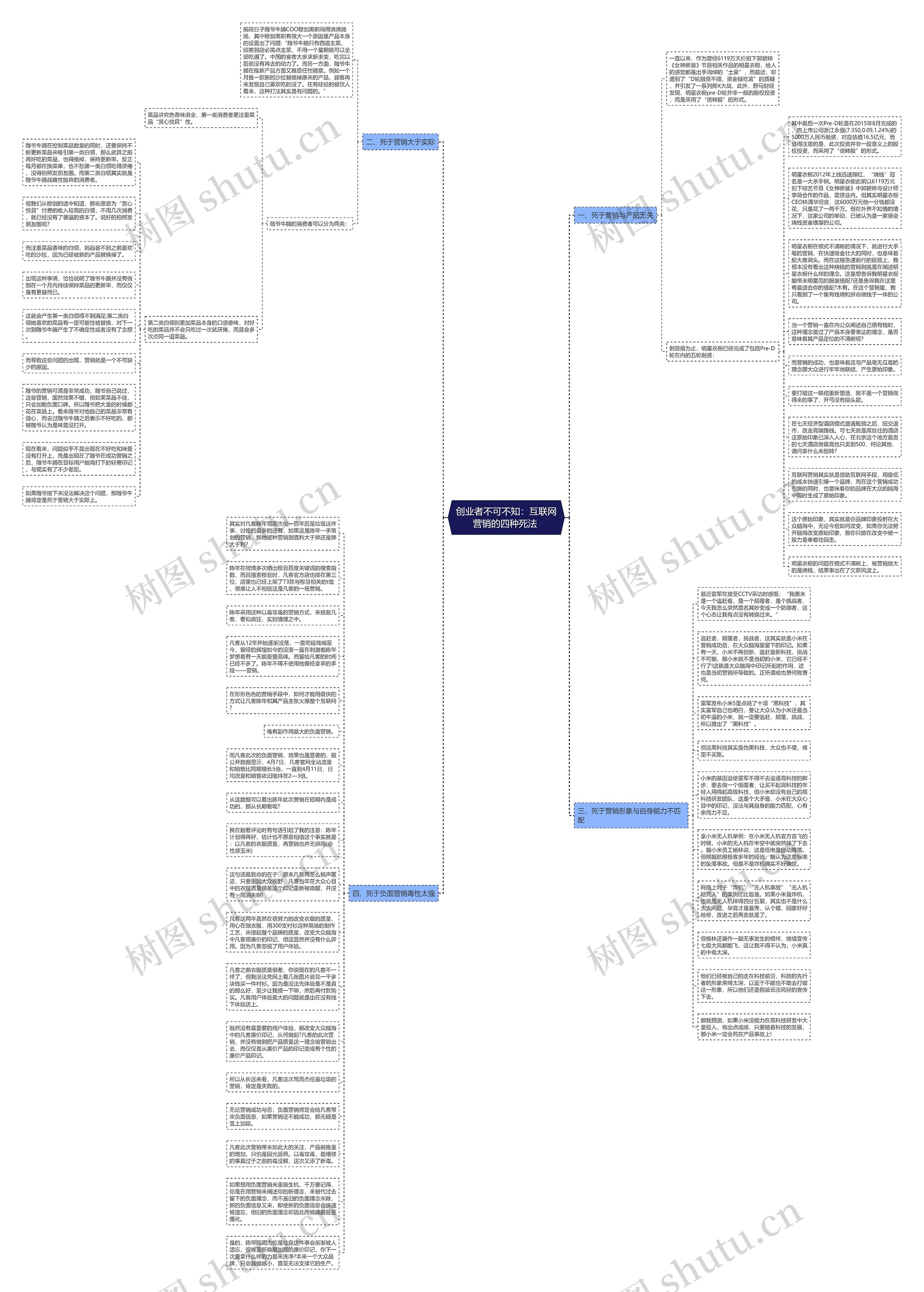 创业者不可不知：互联网营销的四种死法 思维导图