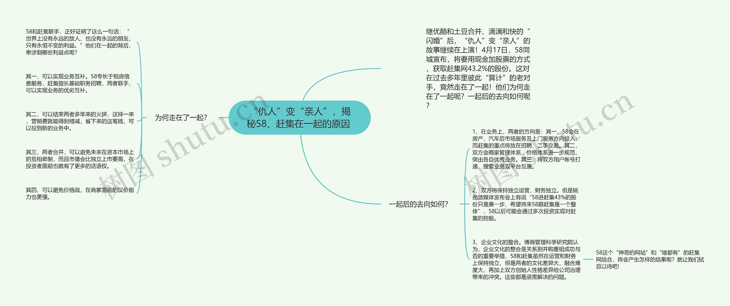 “仇人”变“亲人”，揭秘58、赶集在一起的原因 