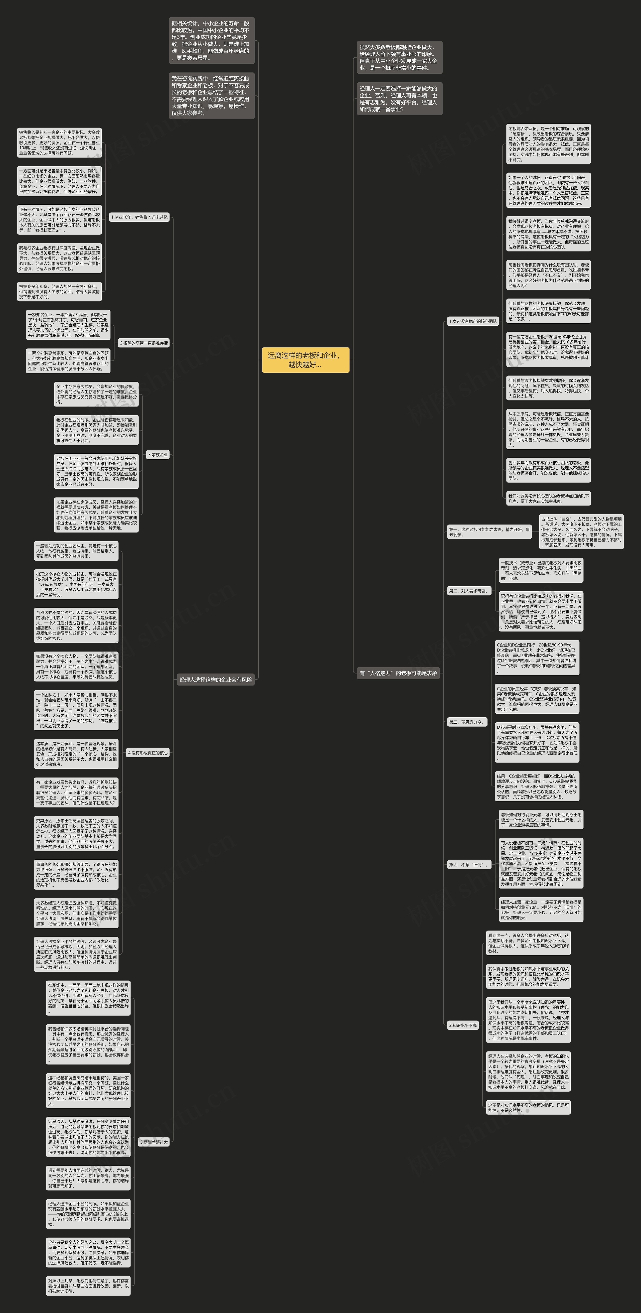 远离这样的老板和企业,越快越好... 思维导图高清图 远离这样的老板和企业,越快越好... 思维导图