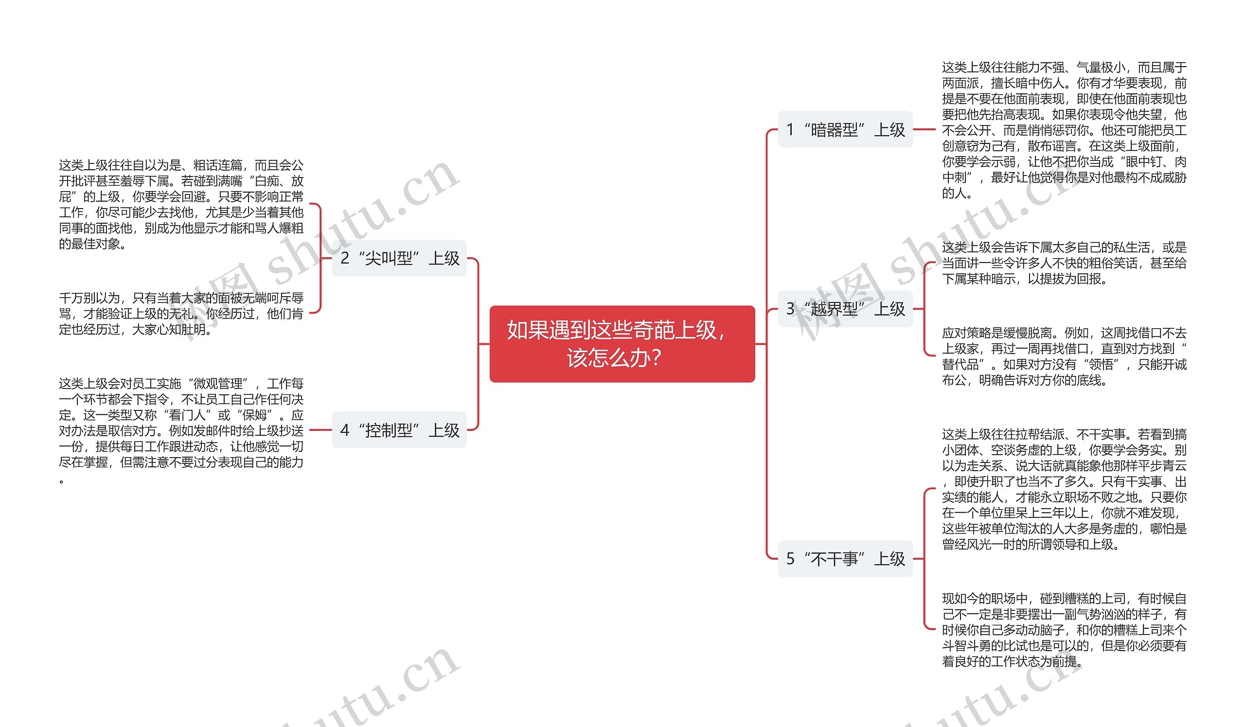 如果遇到这些奇葩上级，该怎么办？ 思维导图