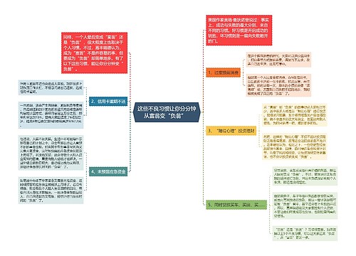 这些不良习惯让你分分钟从富翁变“负翁”  