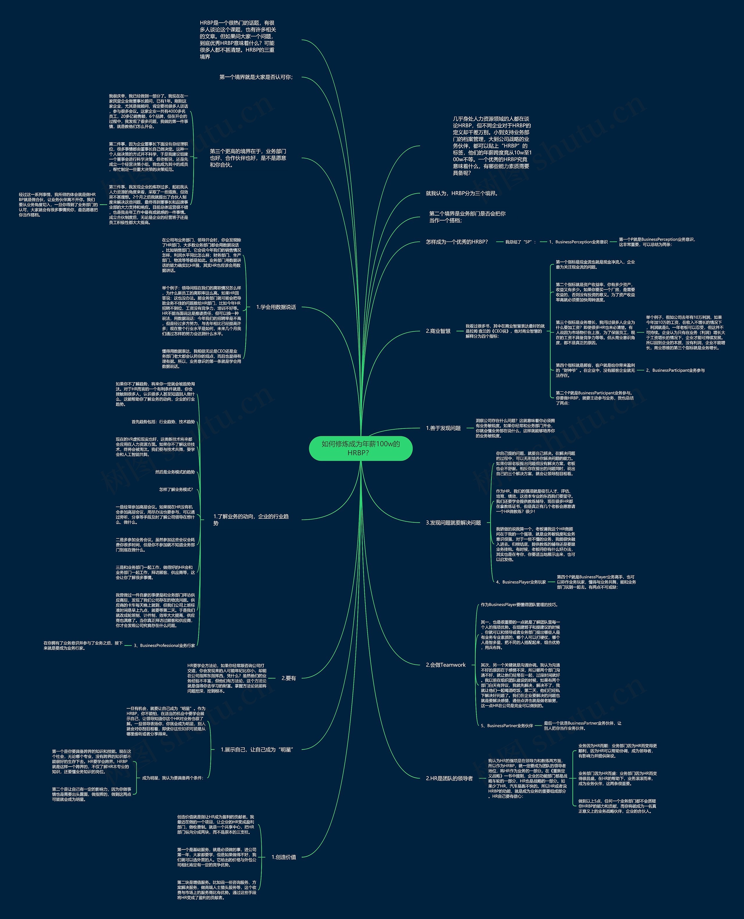 如何修炼成为年薪100w的HRBP？ 思维导图