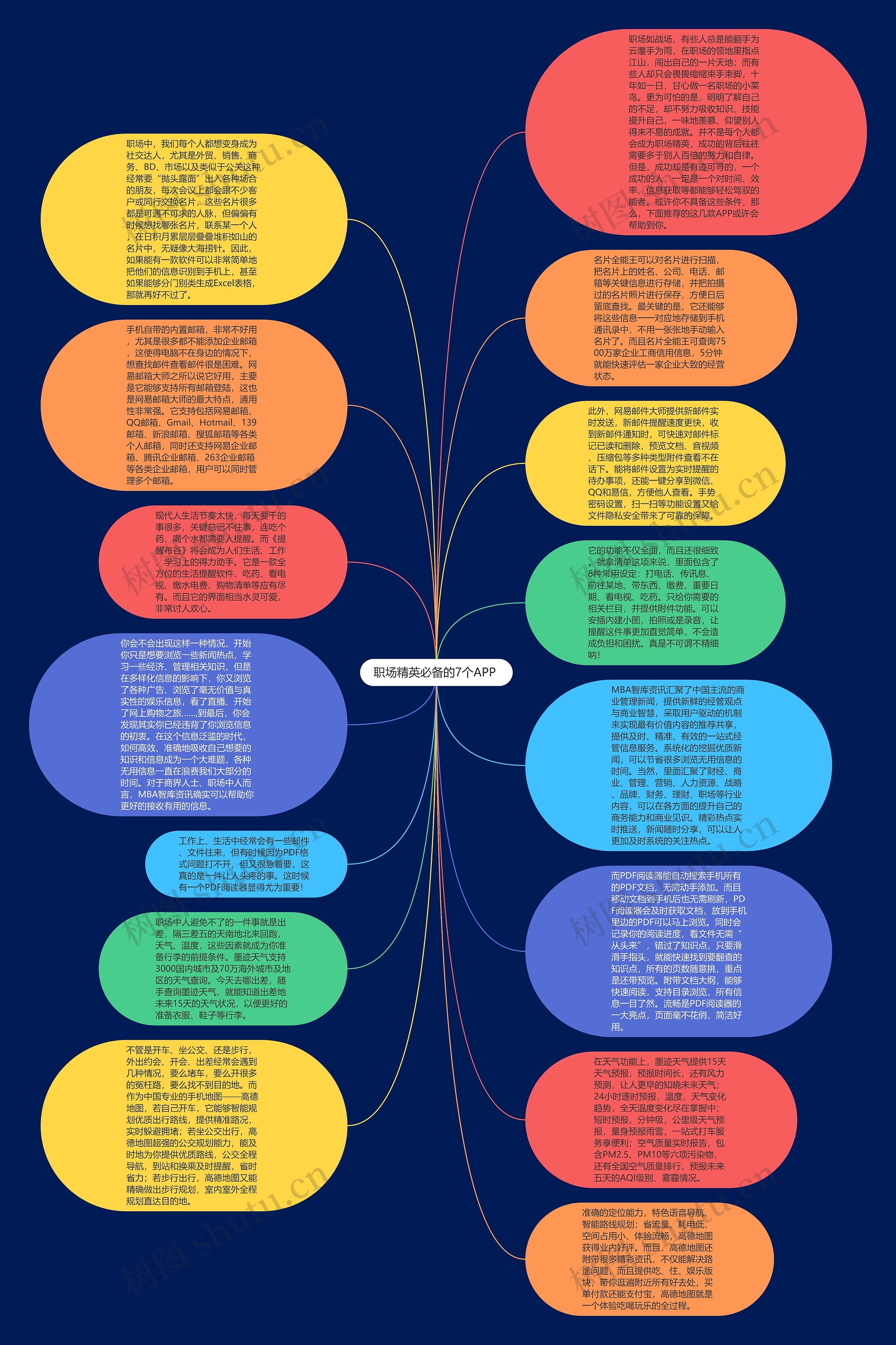 职场精英必备的7个APP 思维导图