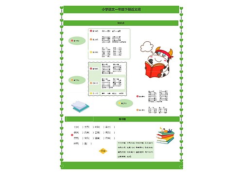 小学语文一年级下册近义词