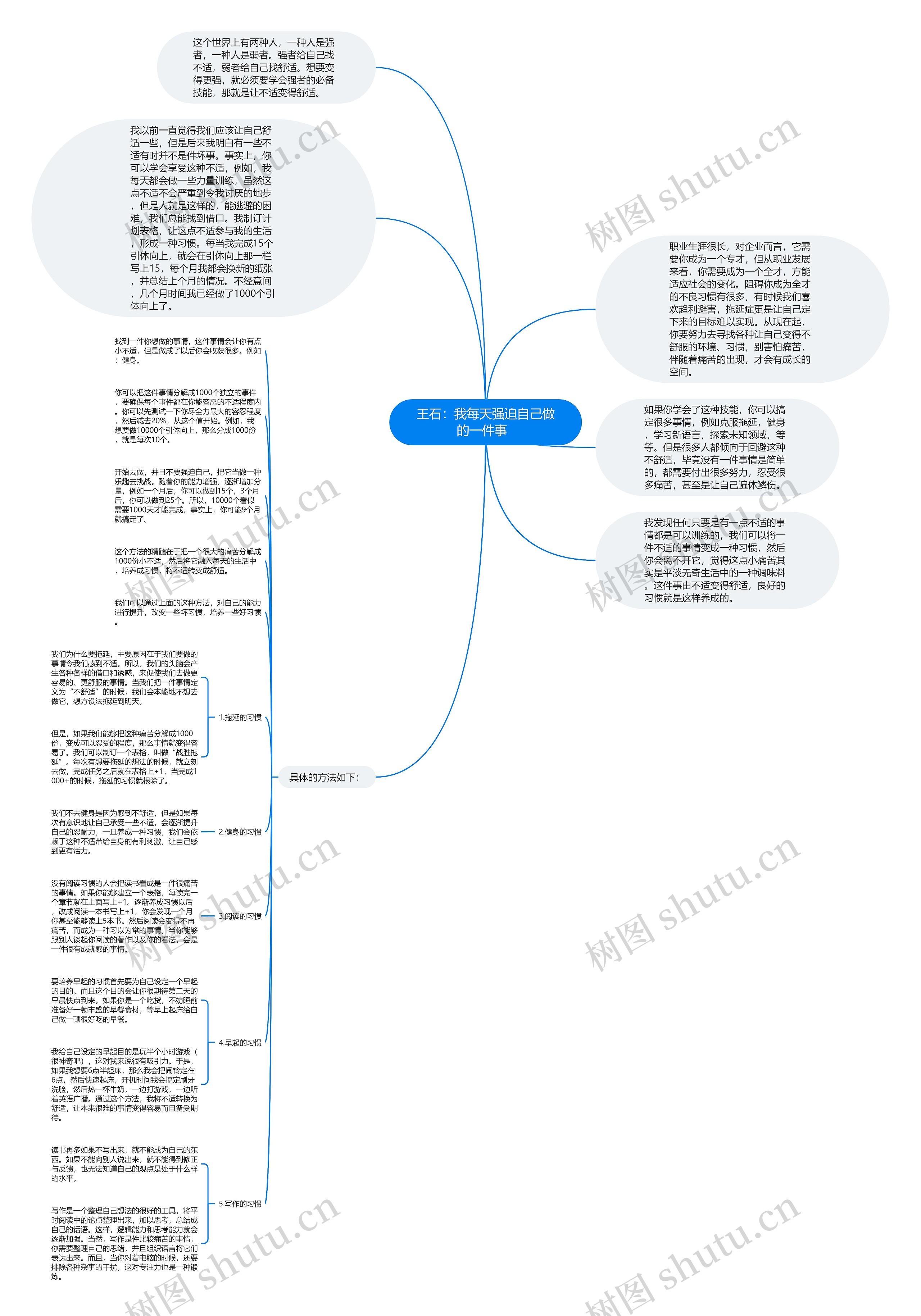 王石：我每天强迫自己做的一件事  思维导图