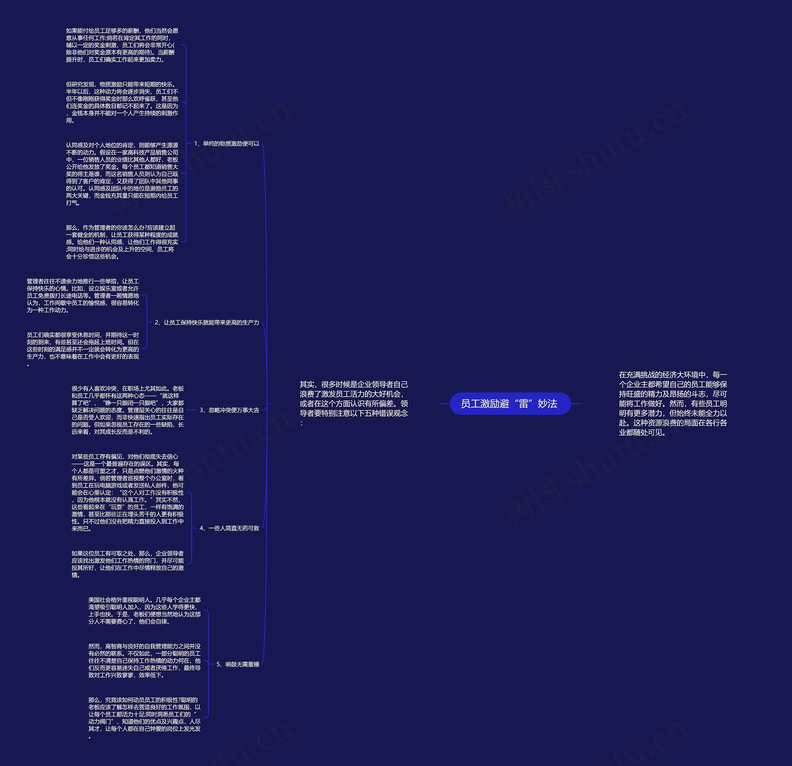 员工激励避“雷”妙法 思维导图