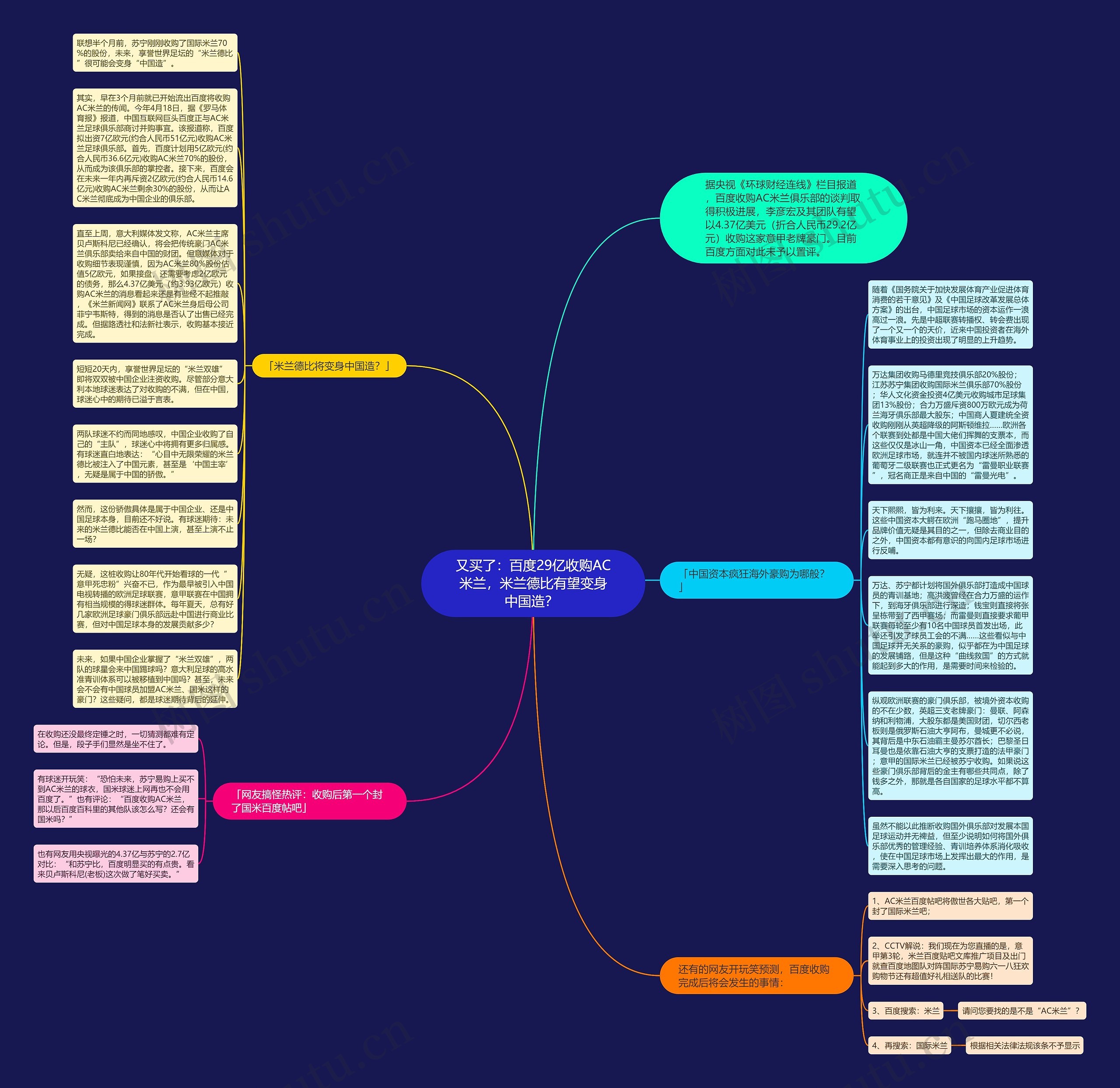 又买了：百度29亿收购AC米兰，米兰德比有望变身中国造？ 思维导图