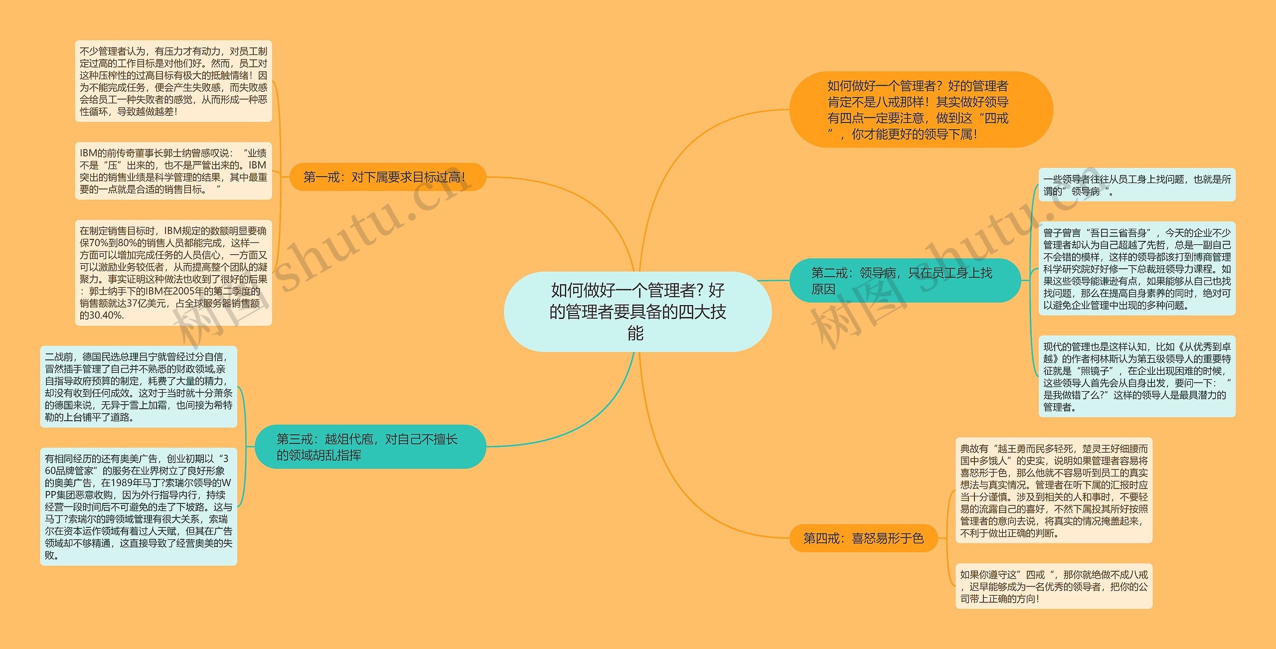 如何做好一个管理者? 好的管理者要具备的四大技能 思维导图