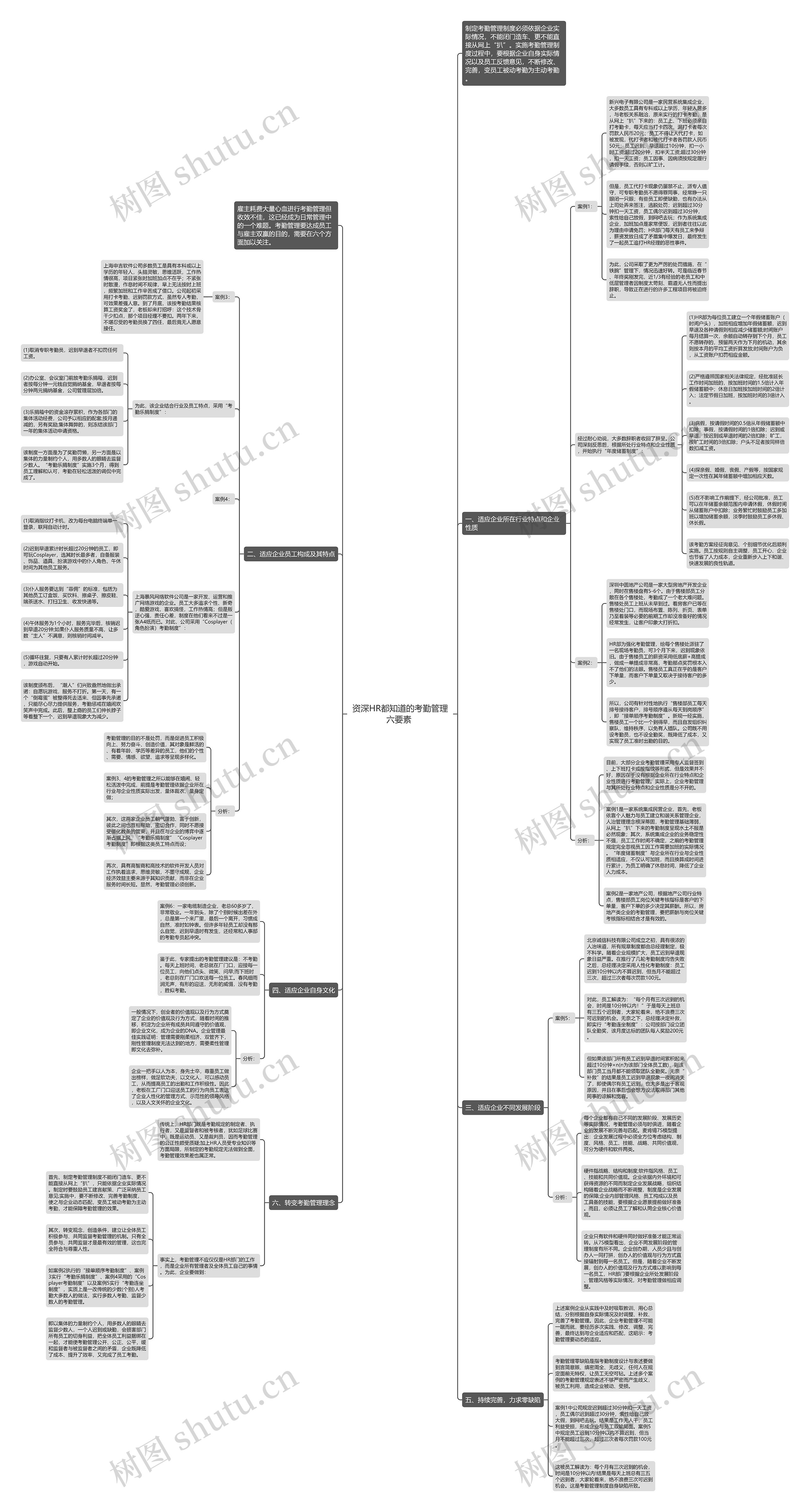 资深HR都知道的考勤管理六要素 思维导图高清图 资深HR都知道的考勤管理六要素 思维导图